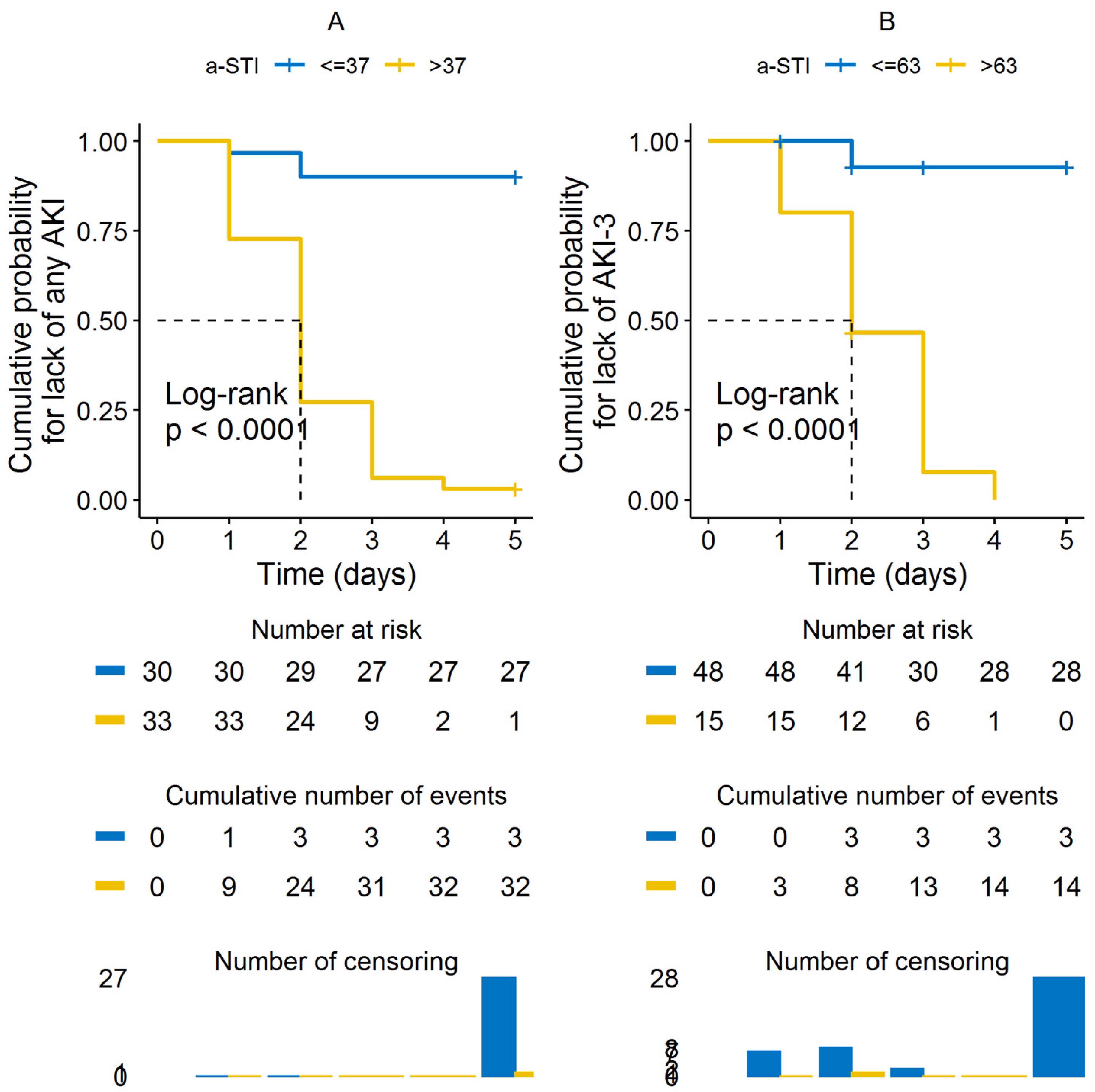 Jcm 12 00700 g004 Jcm 12 00700 g004