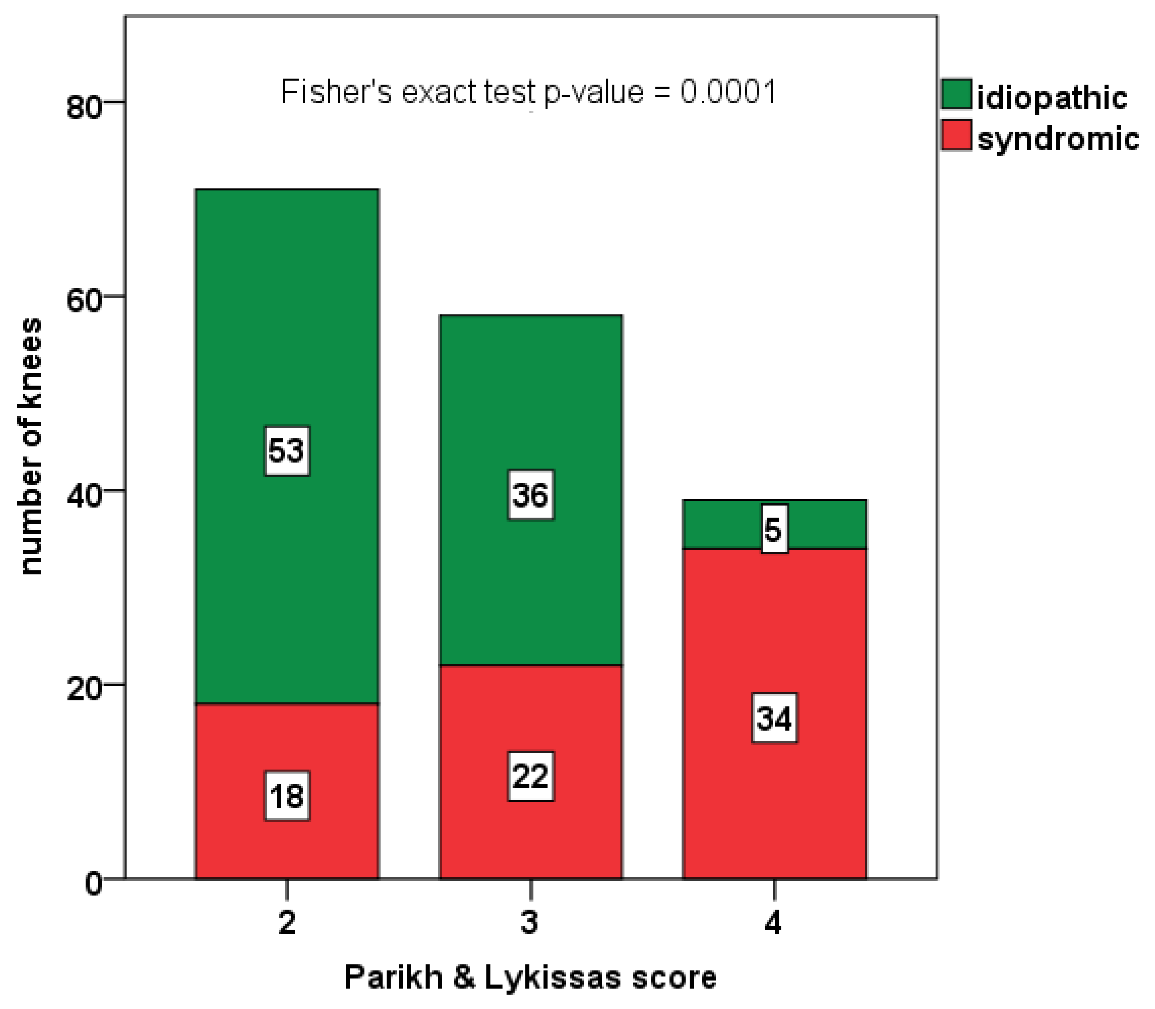 Jcm 12 00702 g002 Jcm 12 00702 g002