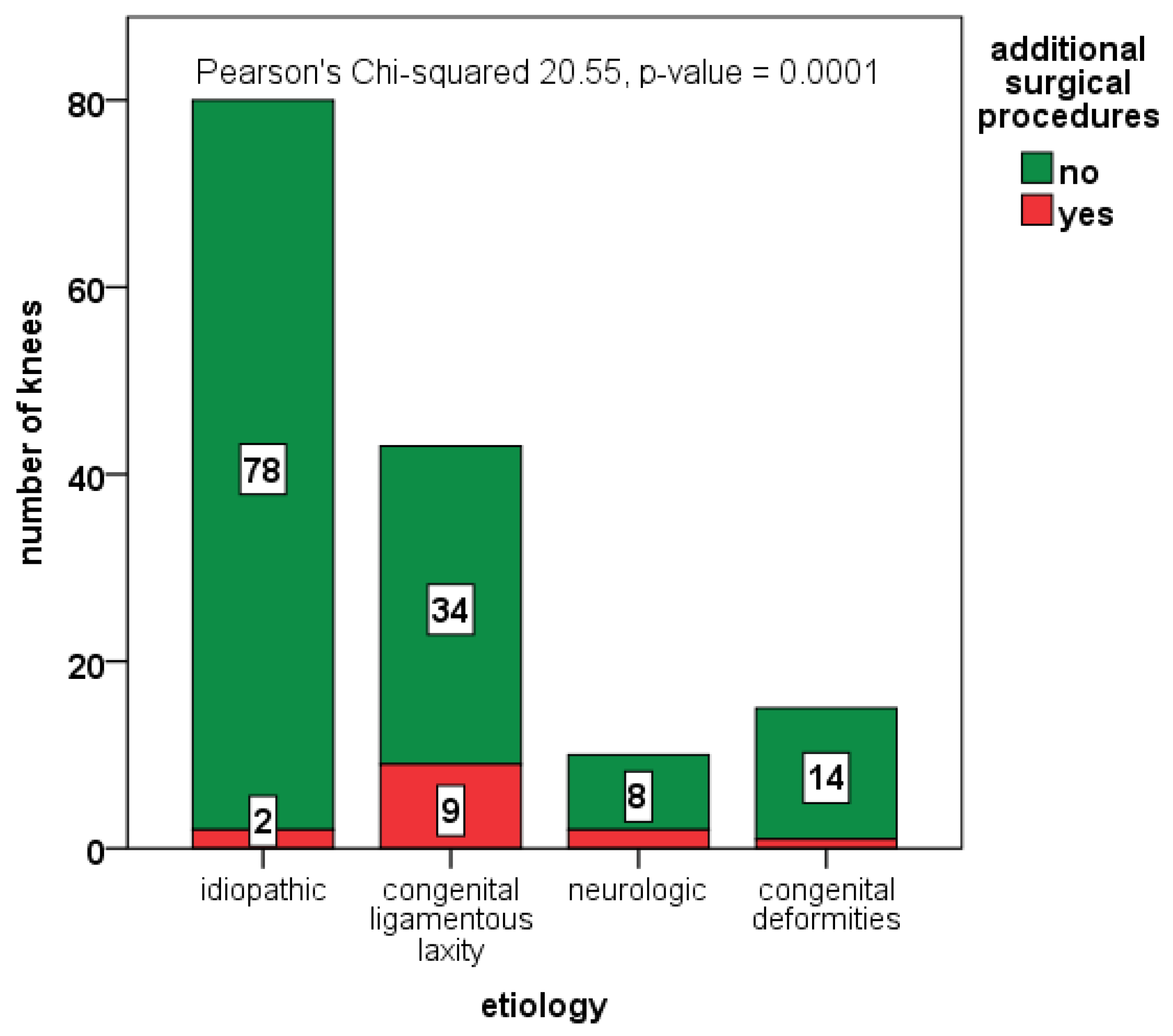 Jcm 12 00702 g005 Jcm 12 00702 g005