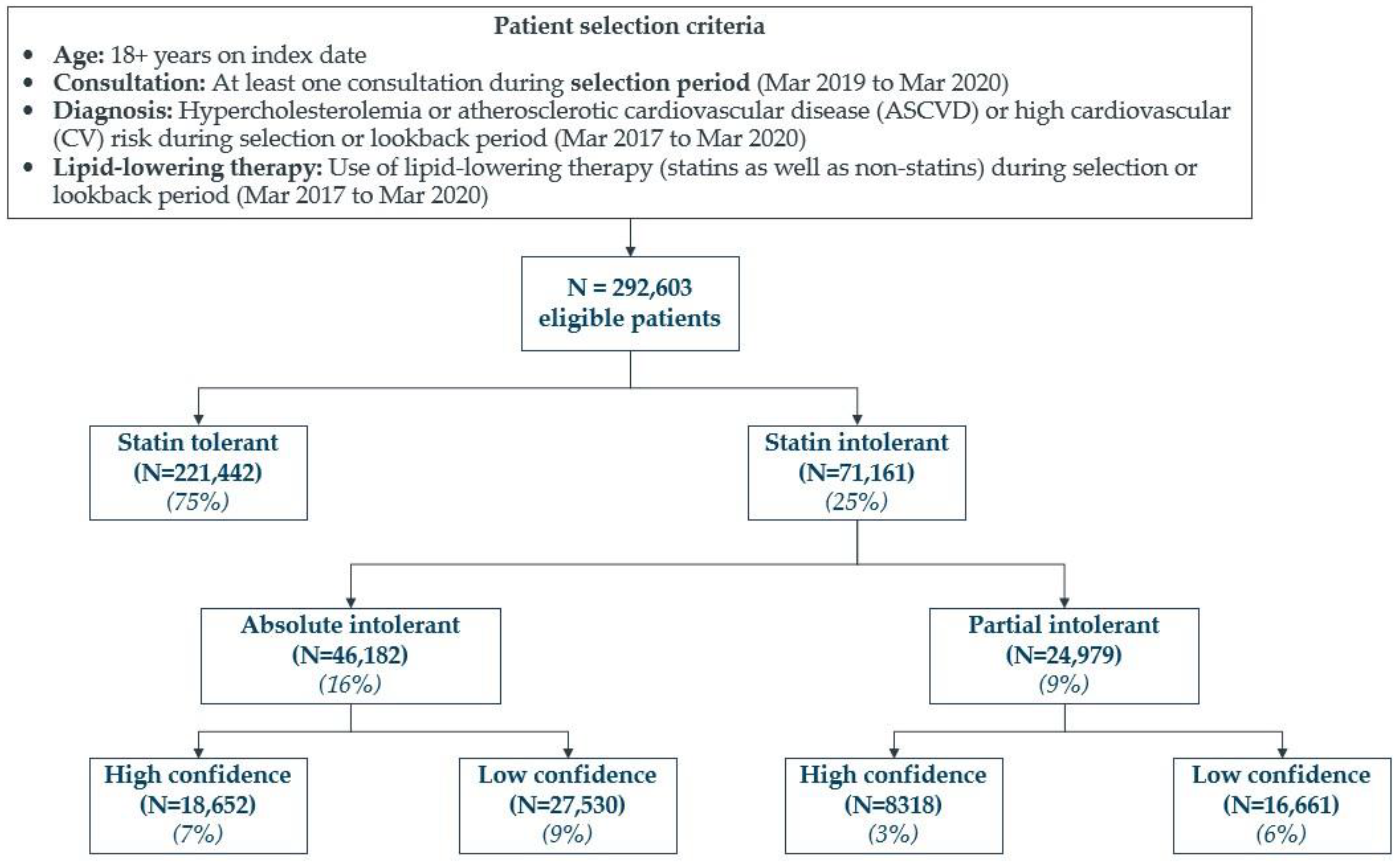 Jcm 12 00705 g002 Jcm 12 00705 g002