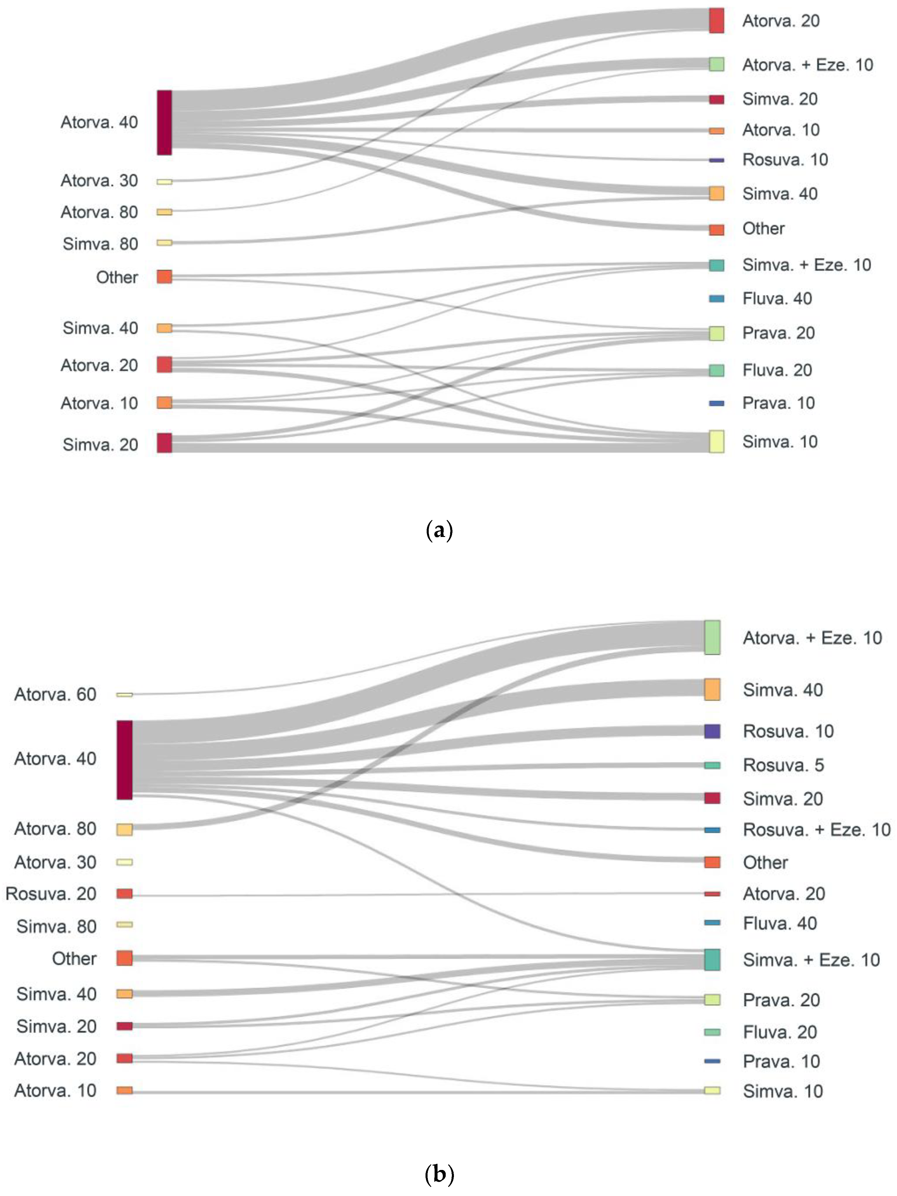 Jcm 12 00705 g003 Jcm 12 00705 g003