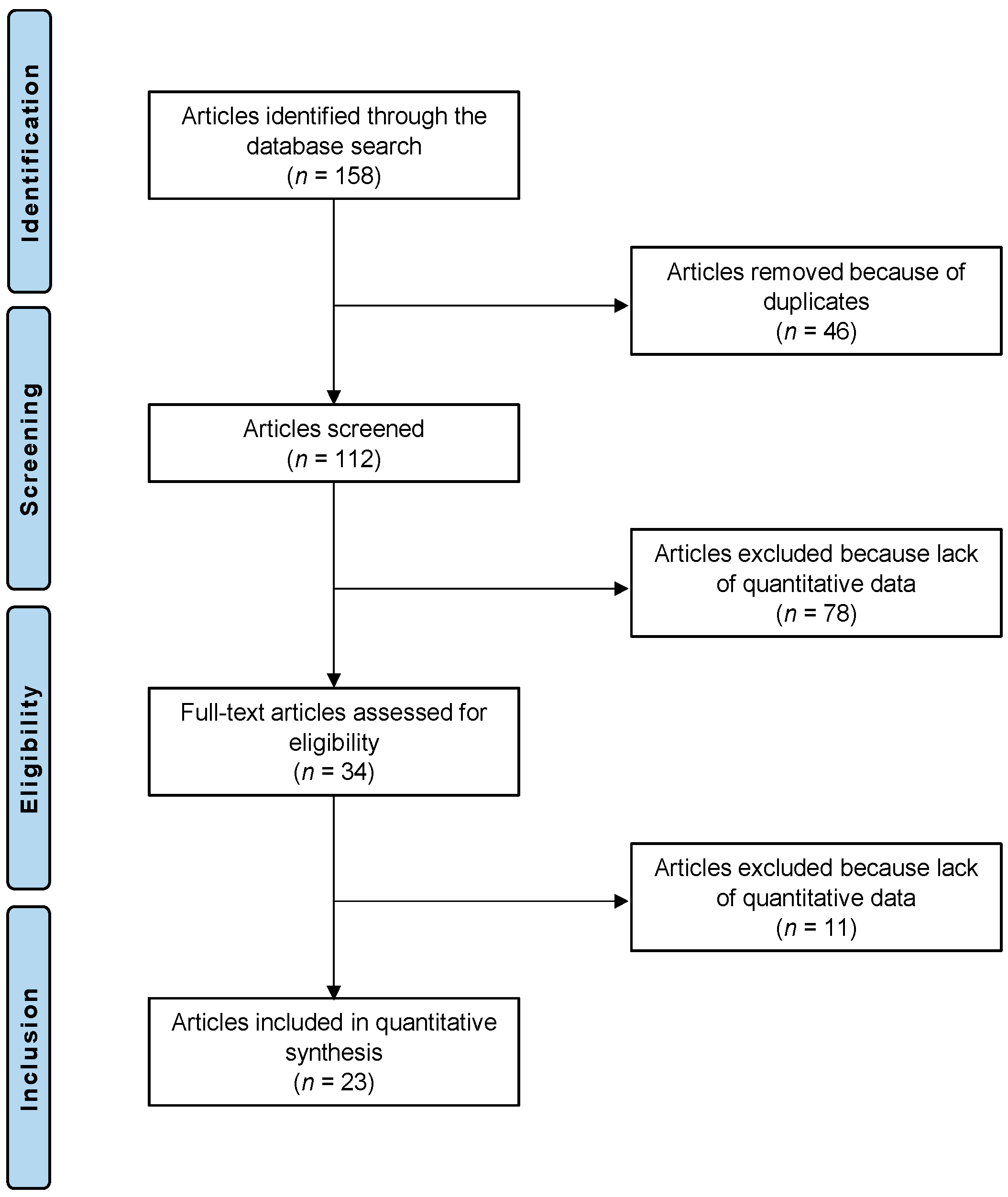 Jcm 12 00707 g001 Jcm 12 00707 g001