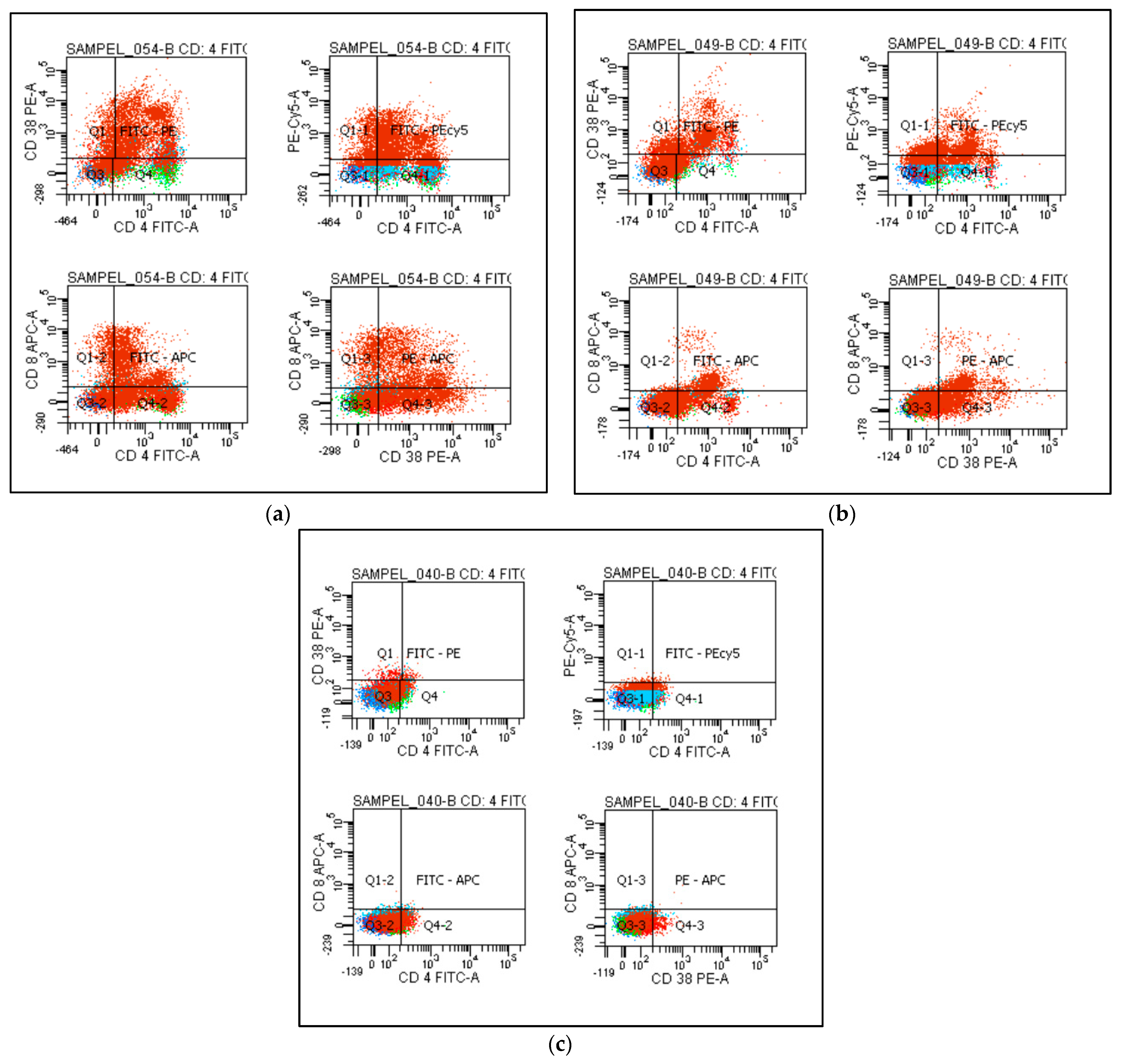 Jcm 12 00710 g001 Jcm 12 00710 g001