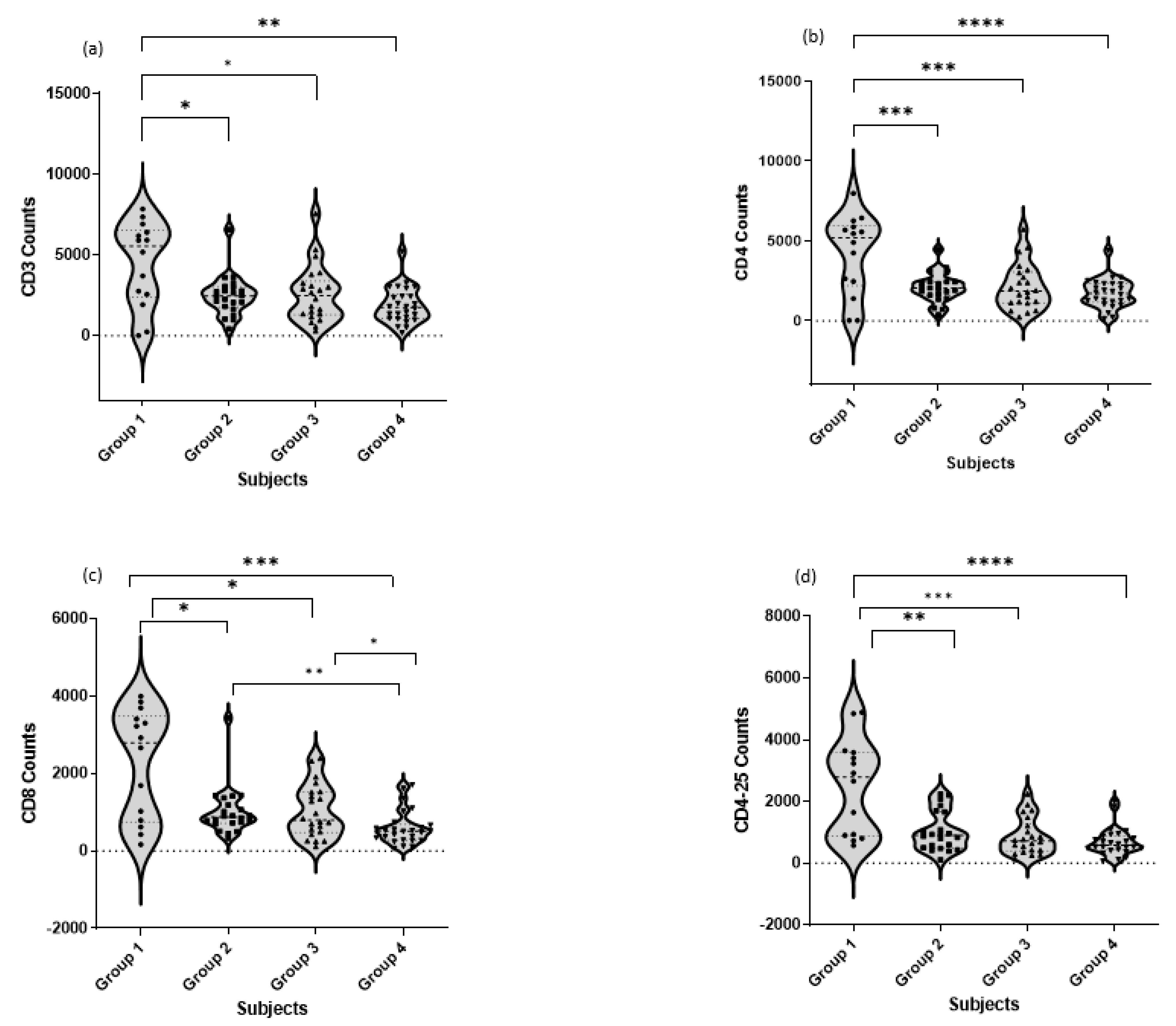 Jcm 12 00710 g002 Jcm 12 00710 g002