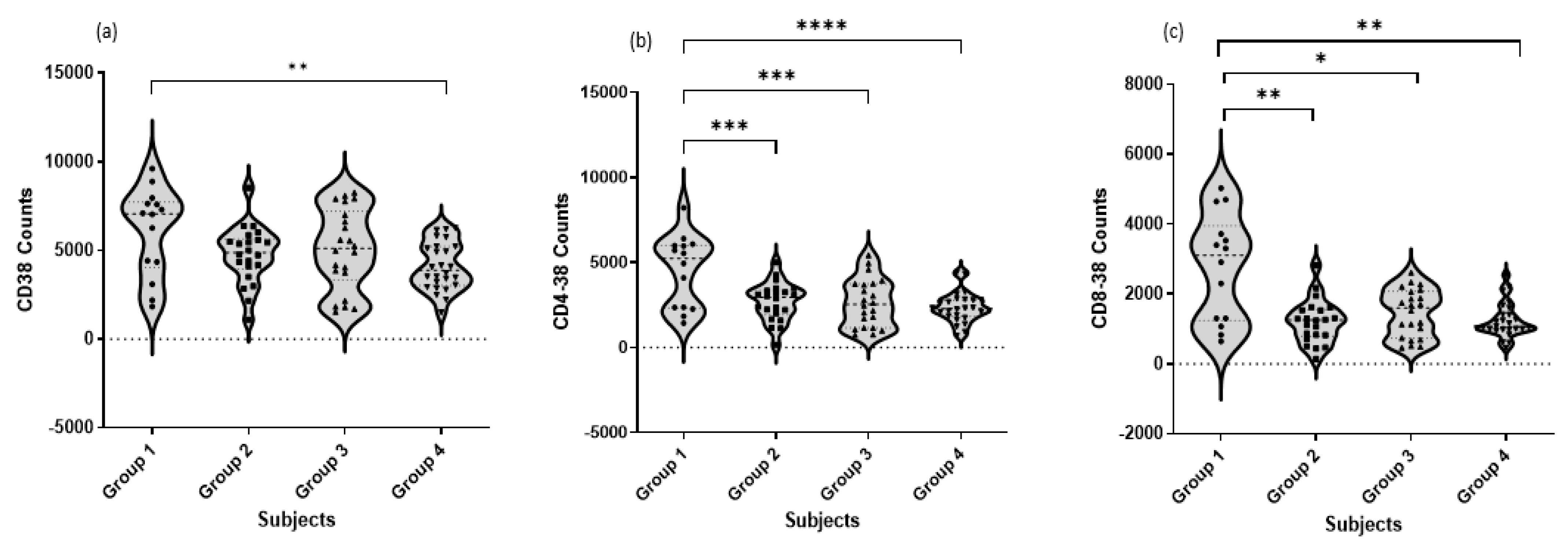 Jcm 12 00710 g003 Jcm 12 00710 g003