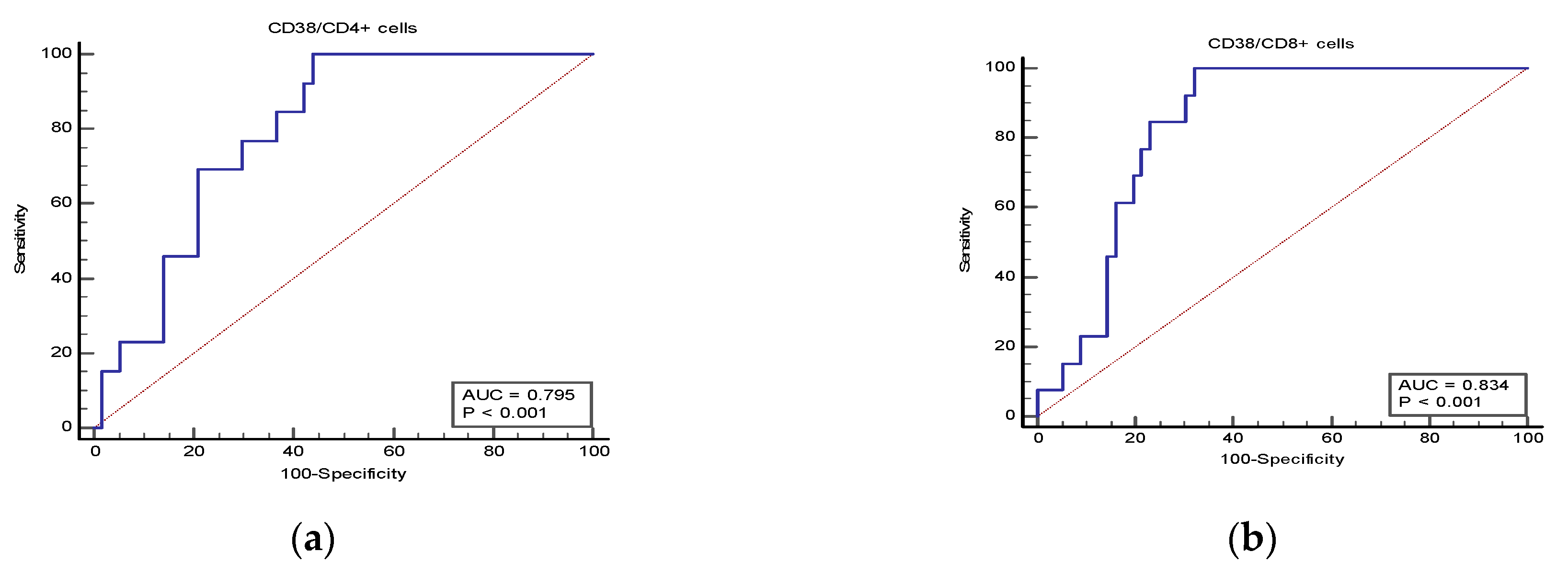 Jcm 12 00710 g006 Jcm 12 00710 g006