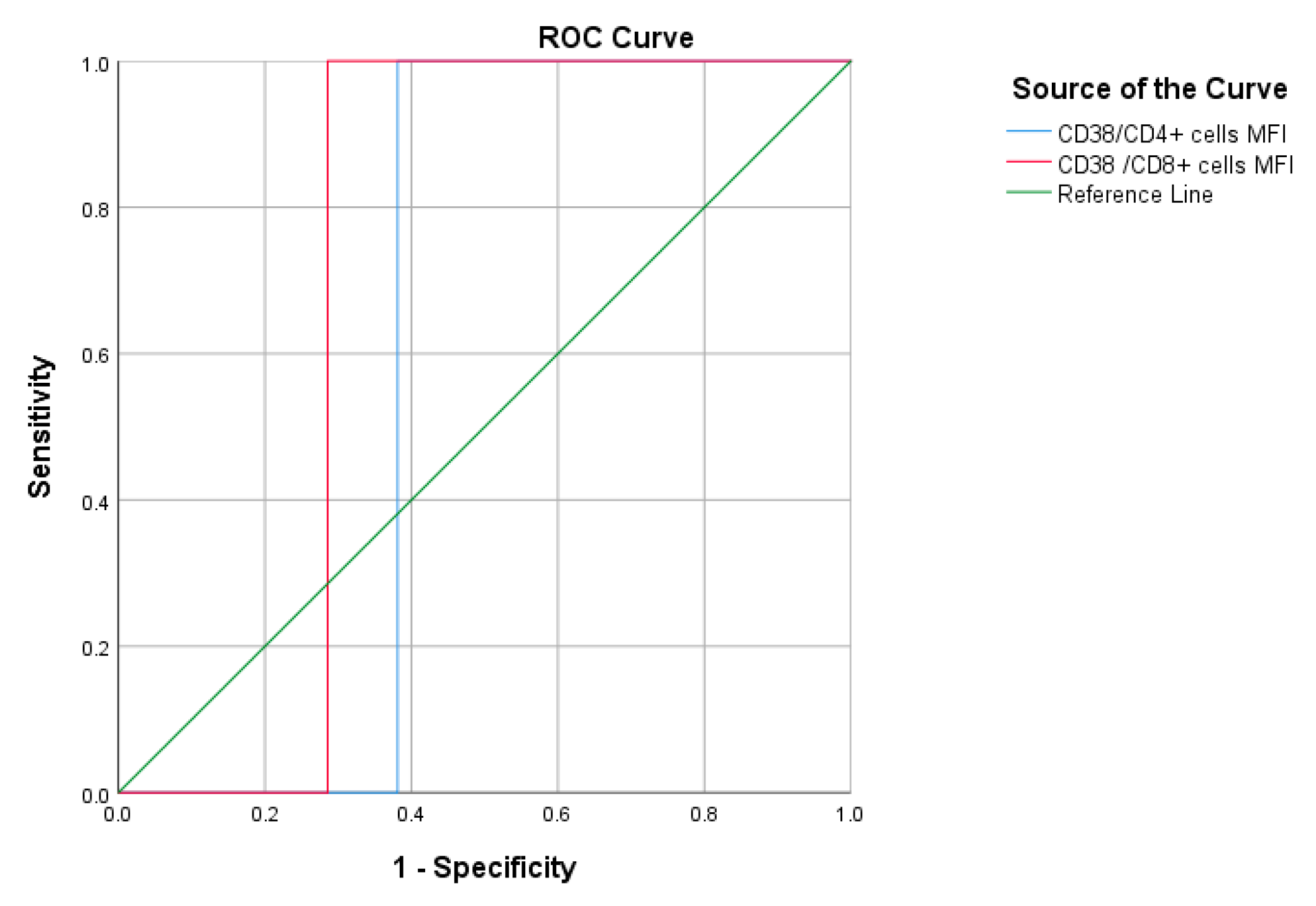 Jcm 12 00710 g007 Jcm 12 00710 g007