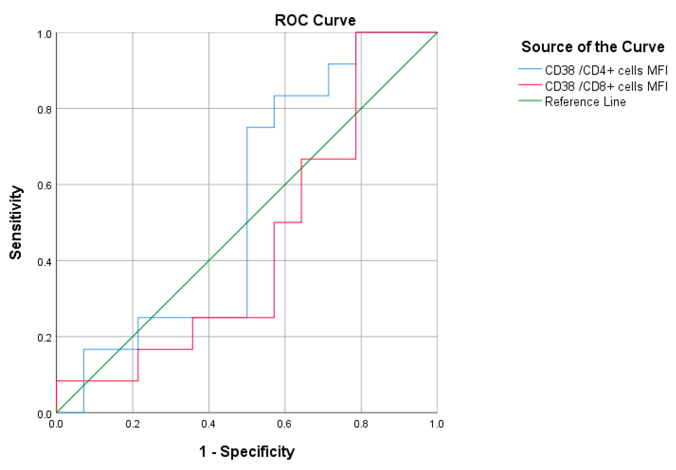Jcm 12 00710 g008 Jcm 12 00710 g008