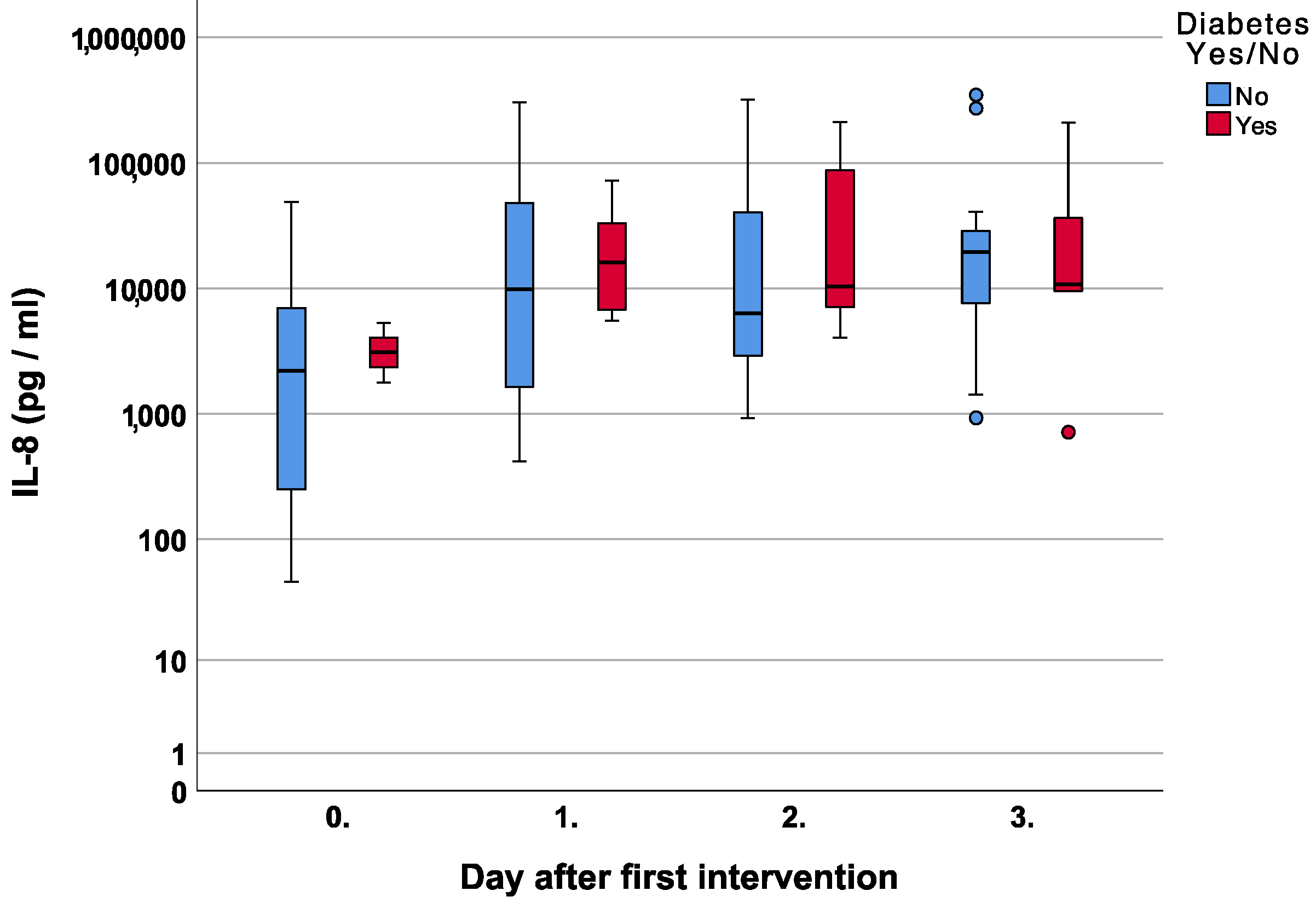Jcm 12 00711 g002 Jcm 12 00711 g002