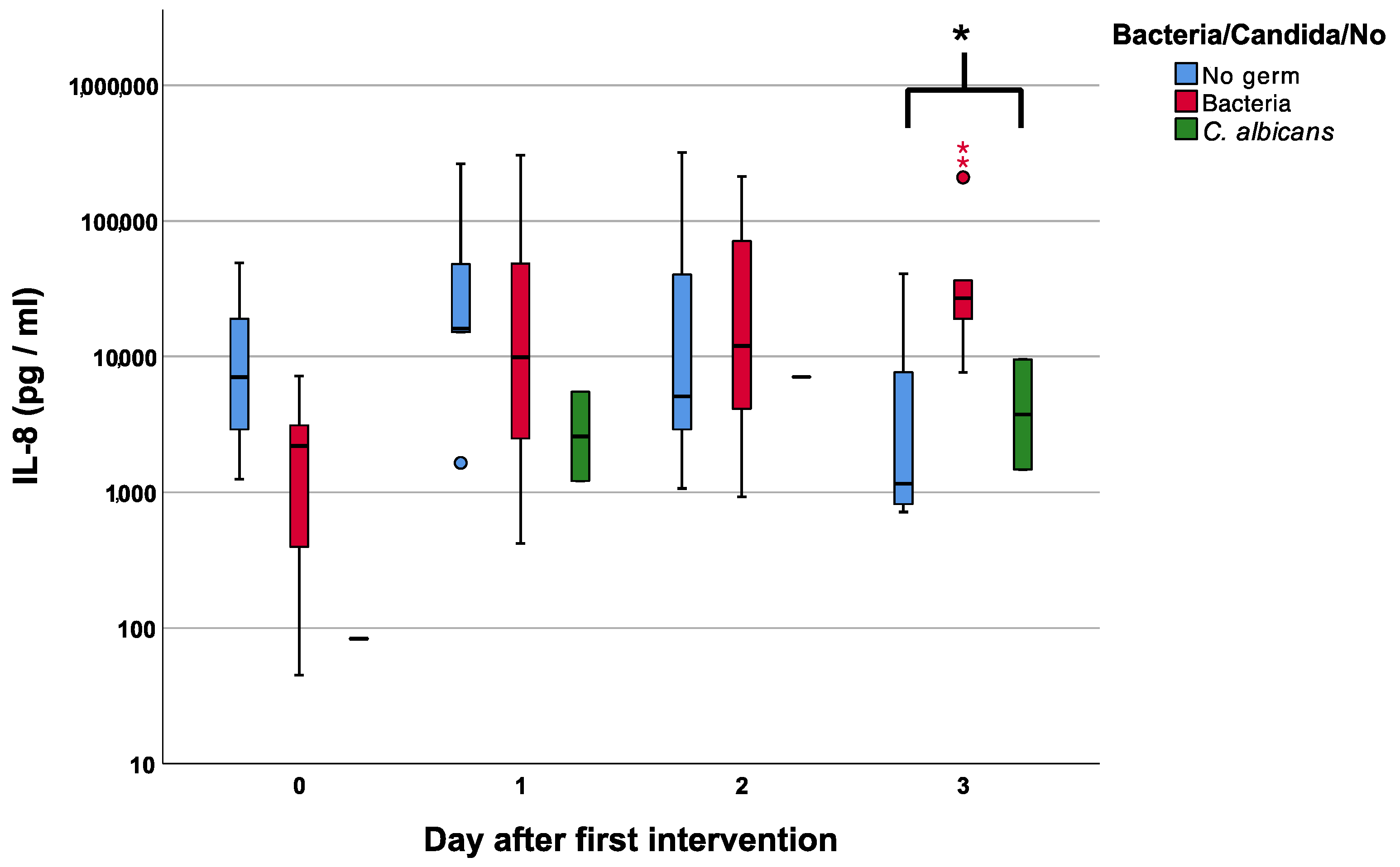 Jcm 12 00711 g003 Jcm 12 00711 g003