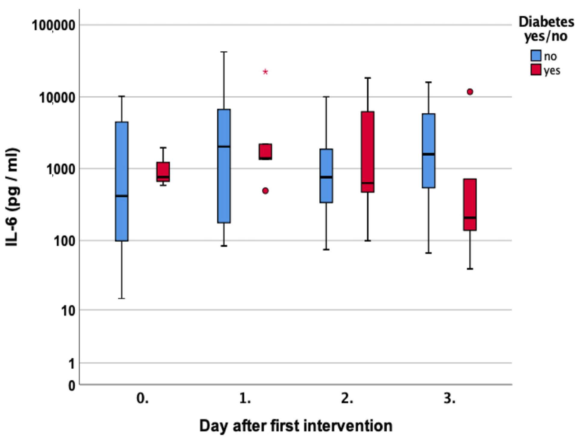 Jcm 12 00711 g006 Jcm 12 00711 g006