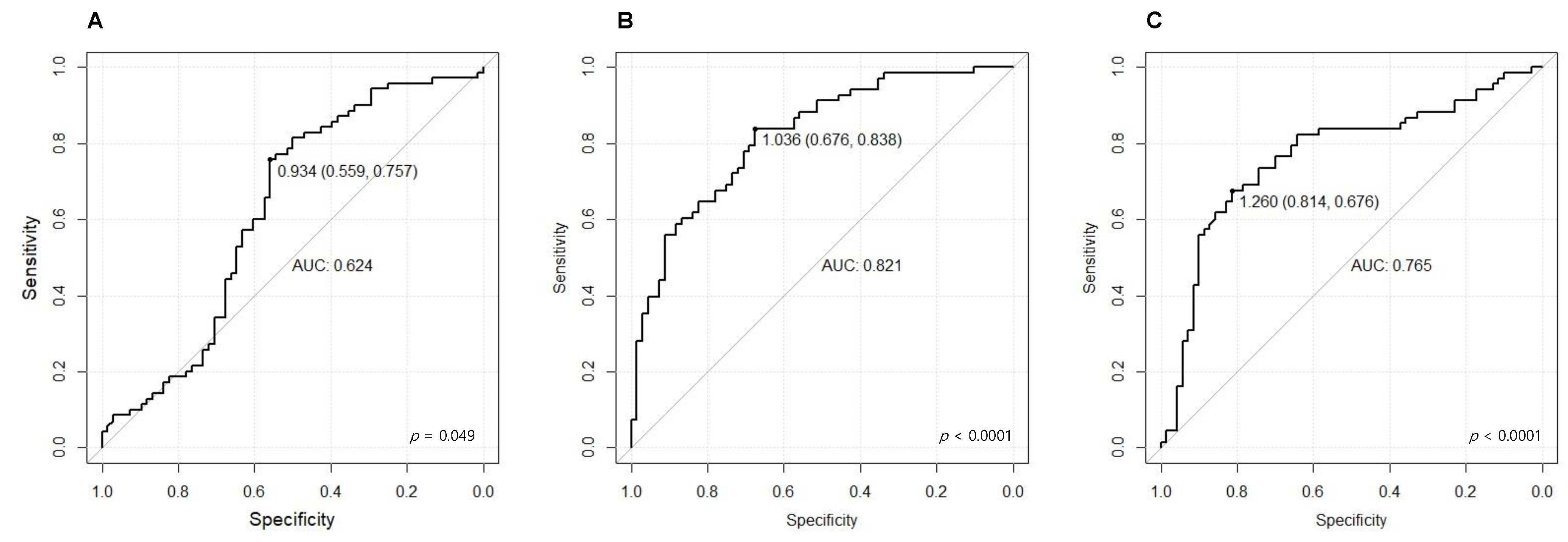 Jcm 12 00712 g004 Jcm 12 00712 g004