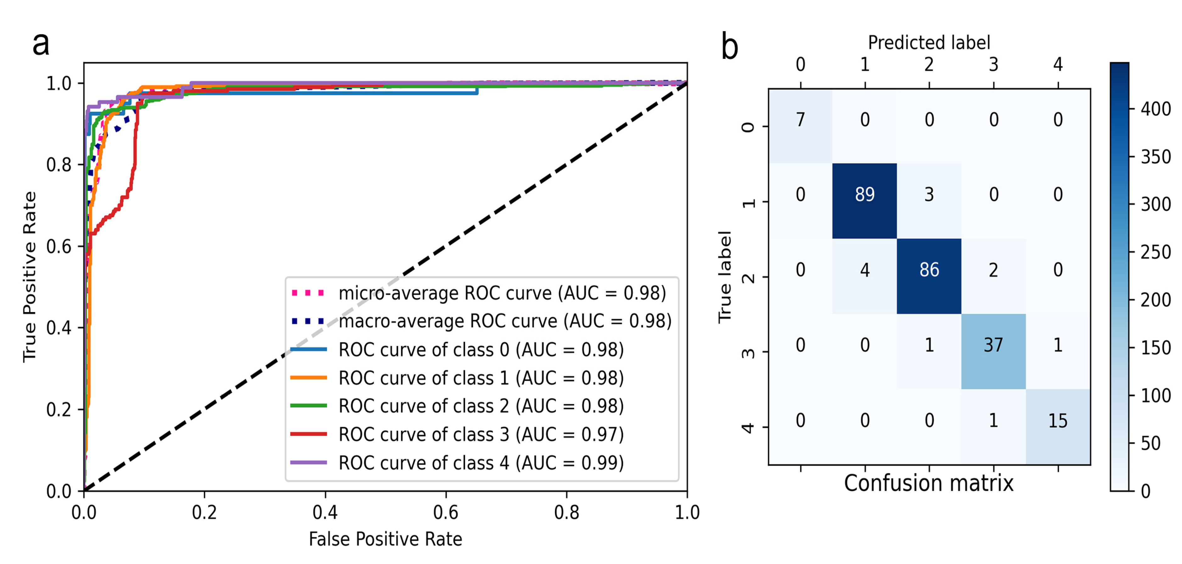 Jcm 12 00715 g002 Jcm 12 00715 g002