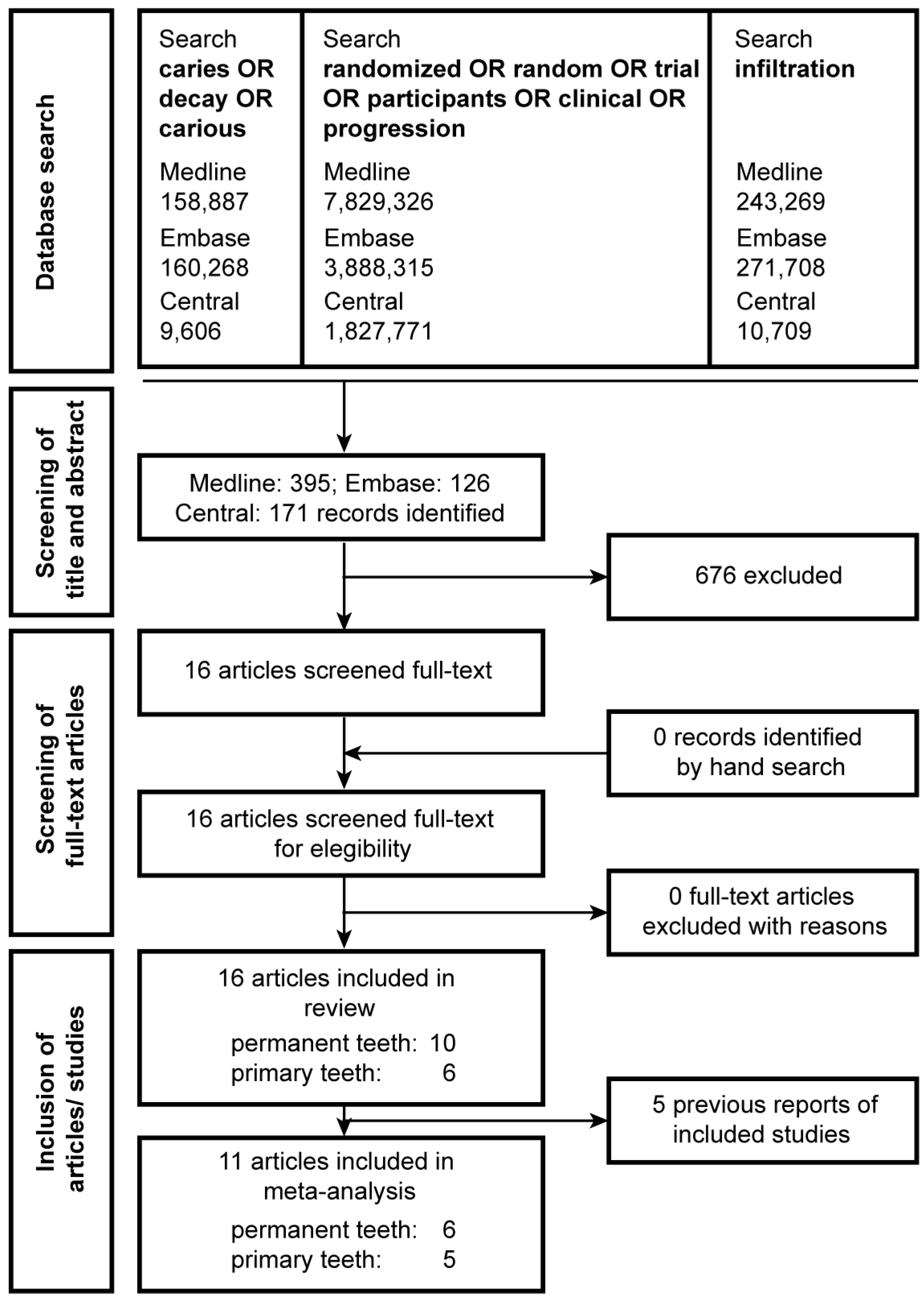 Jcm 12 00727 g001 Jcm 12 00727 g001