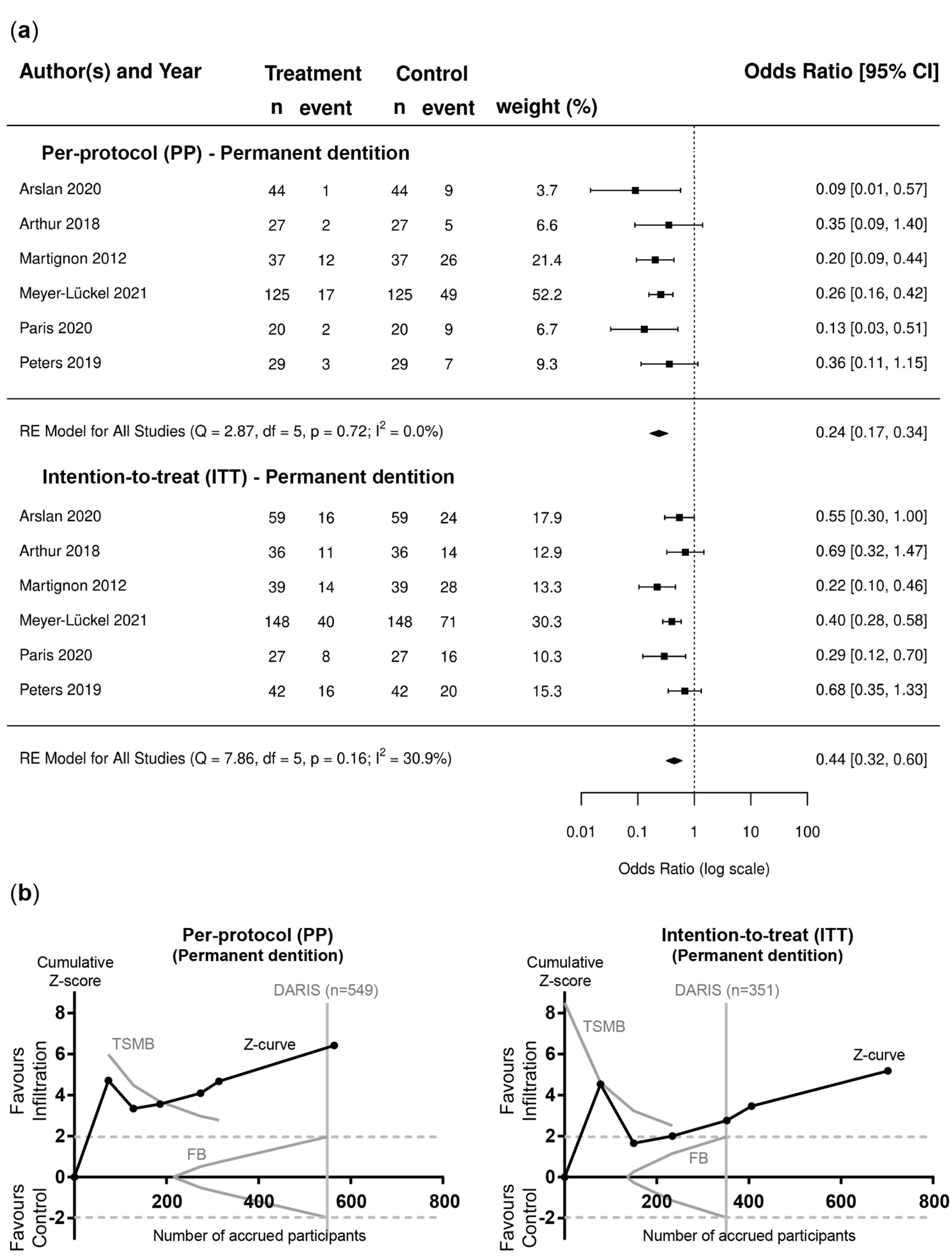 Jcm 12 00727 g002 Jcm 12 00727 g002