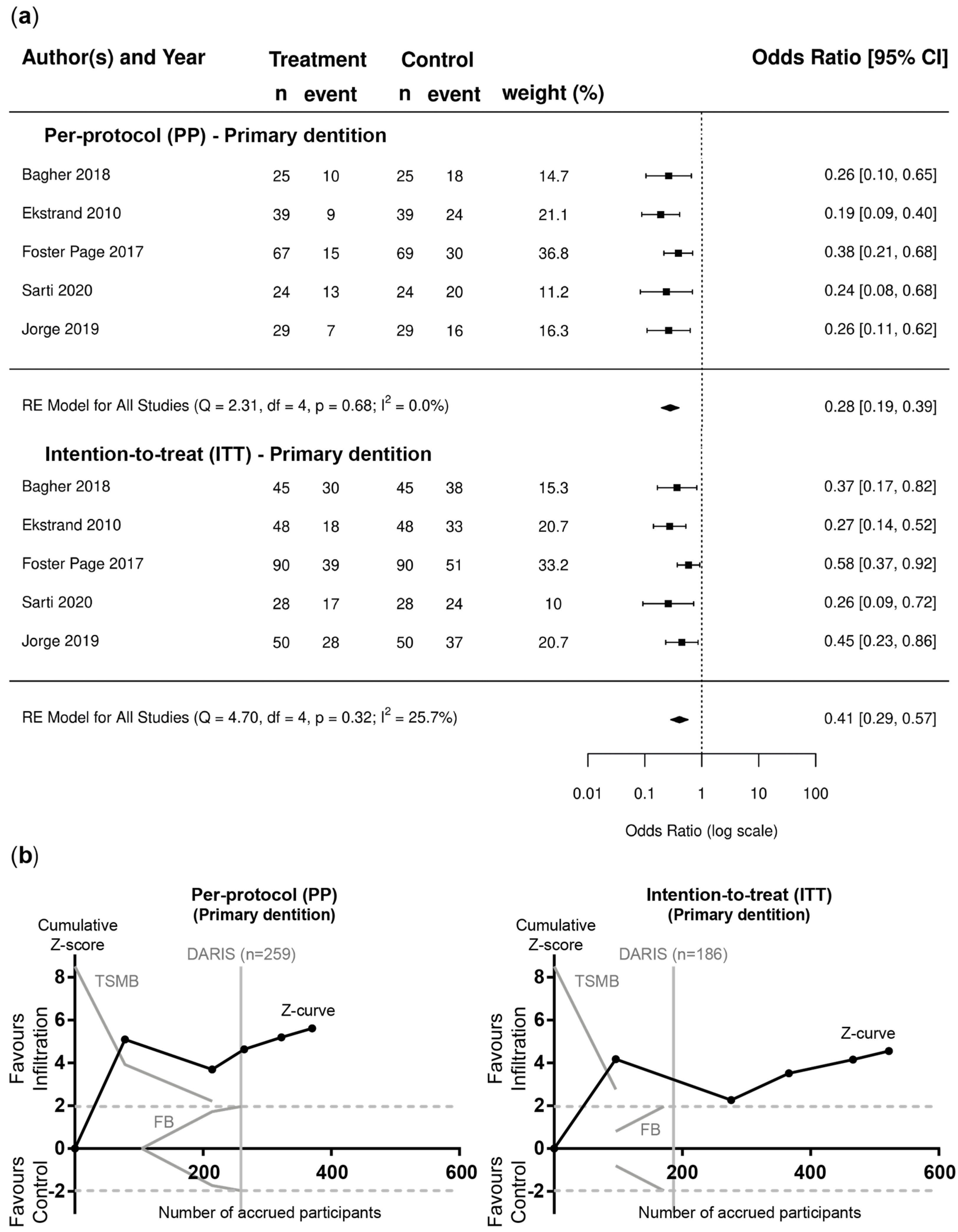 Jcm 12 00727 g003 Jcm 12 00727 g003