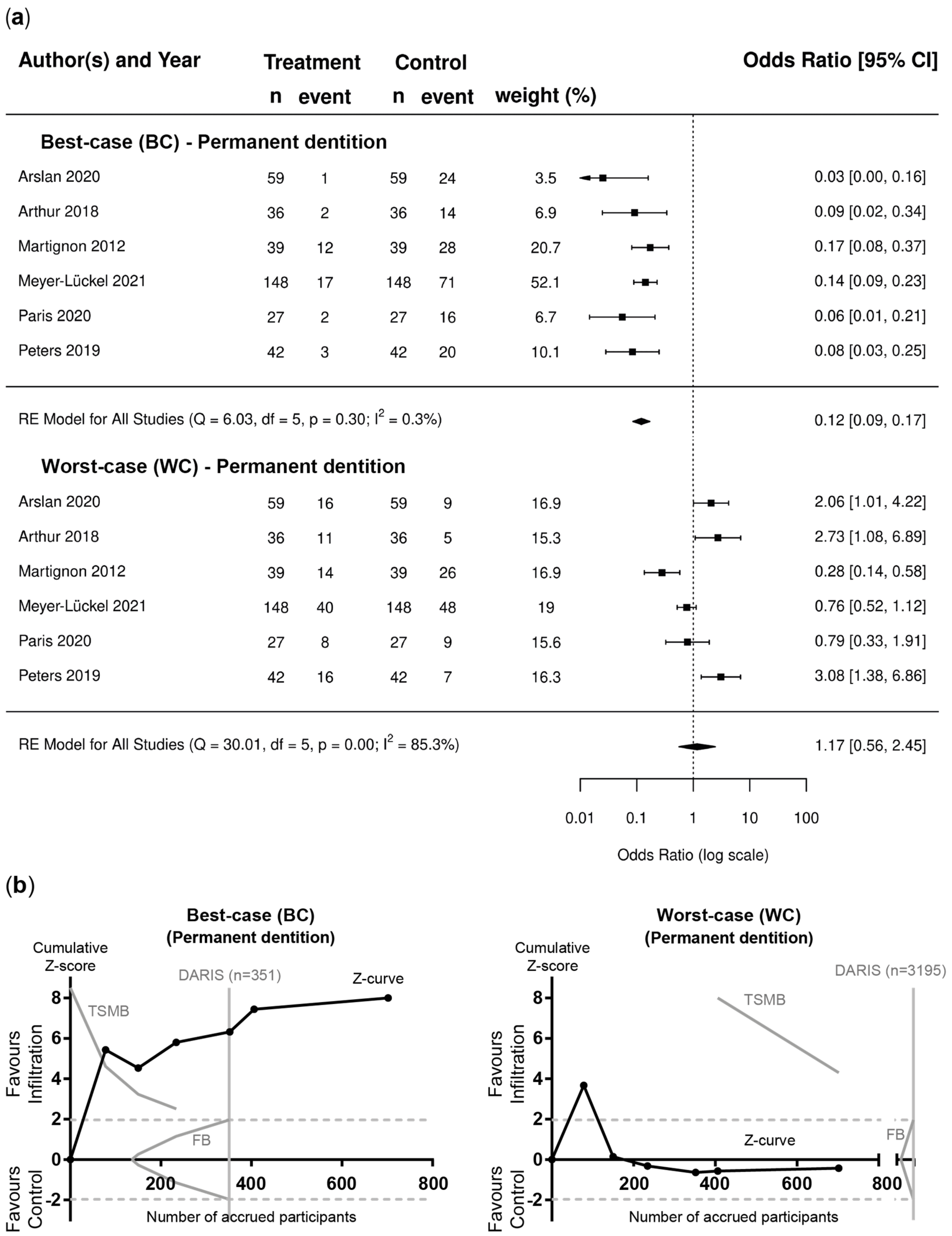 Jcm 12 00727 g004 Jcm 12 00727 g004