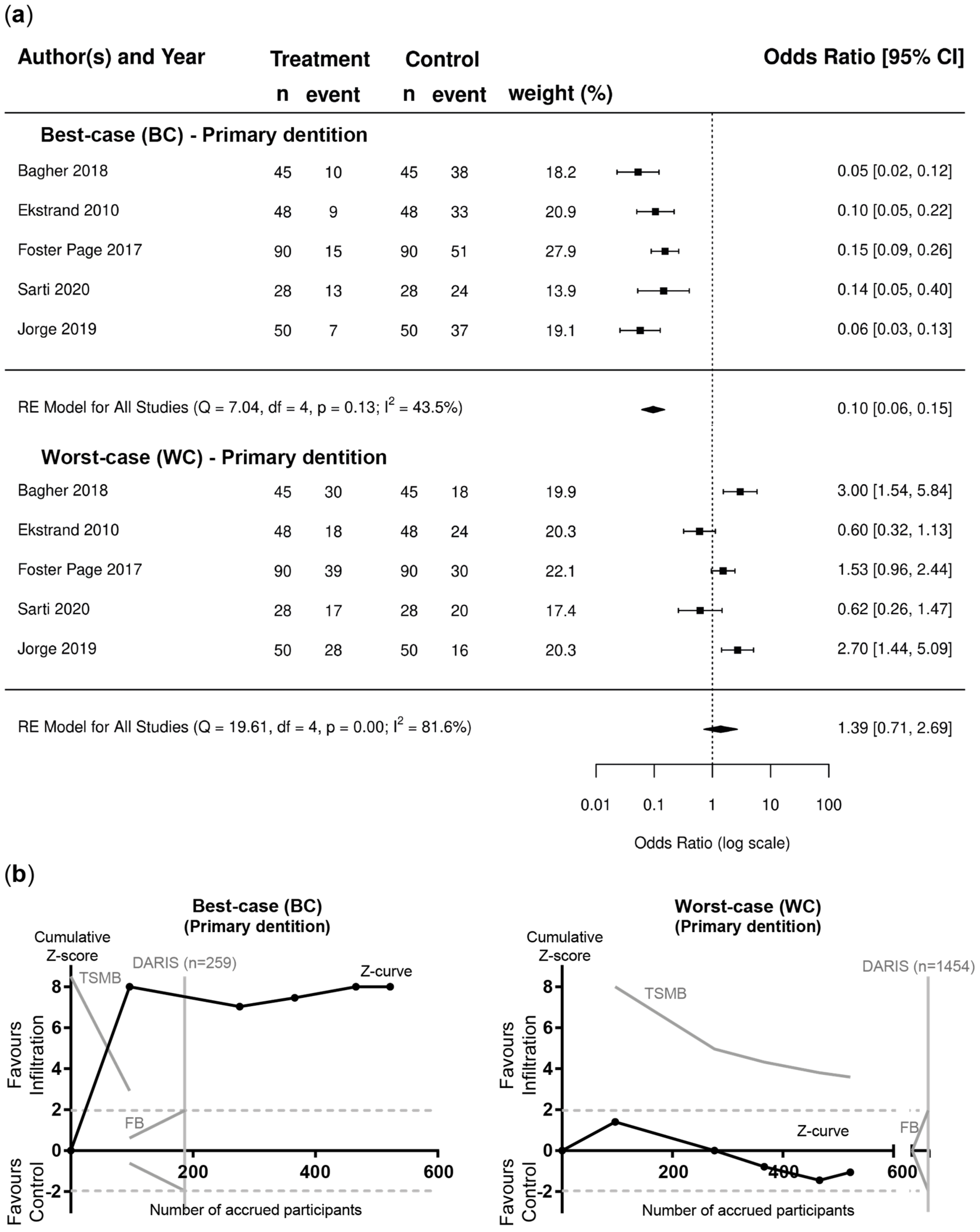 Jcm 12 00727 g005 Jcm 12 00727 g005