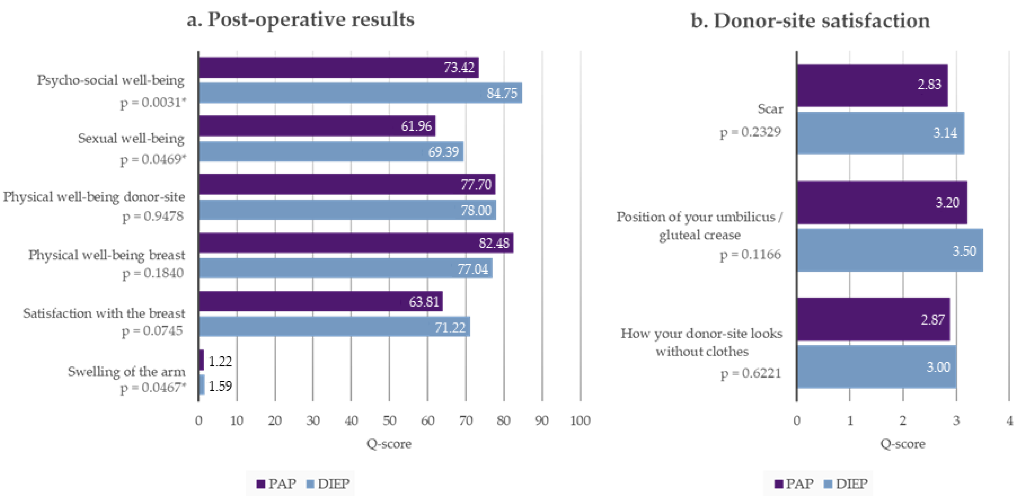 Jcm 12 00737 g002 Jcm 12 00737 g002