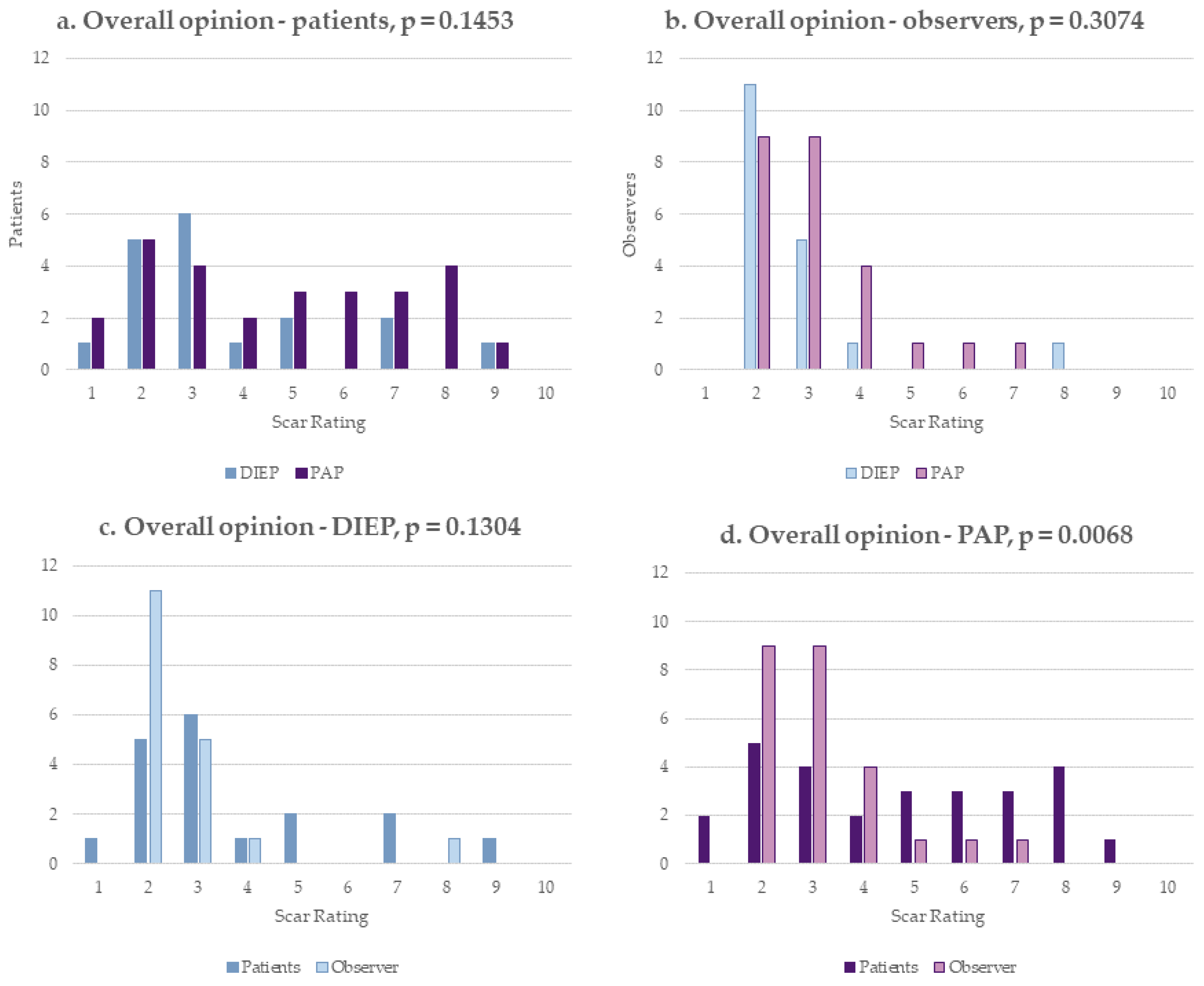 Jcm 12 00737 g003 Jcm 12 00737 g003