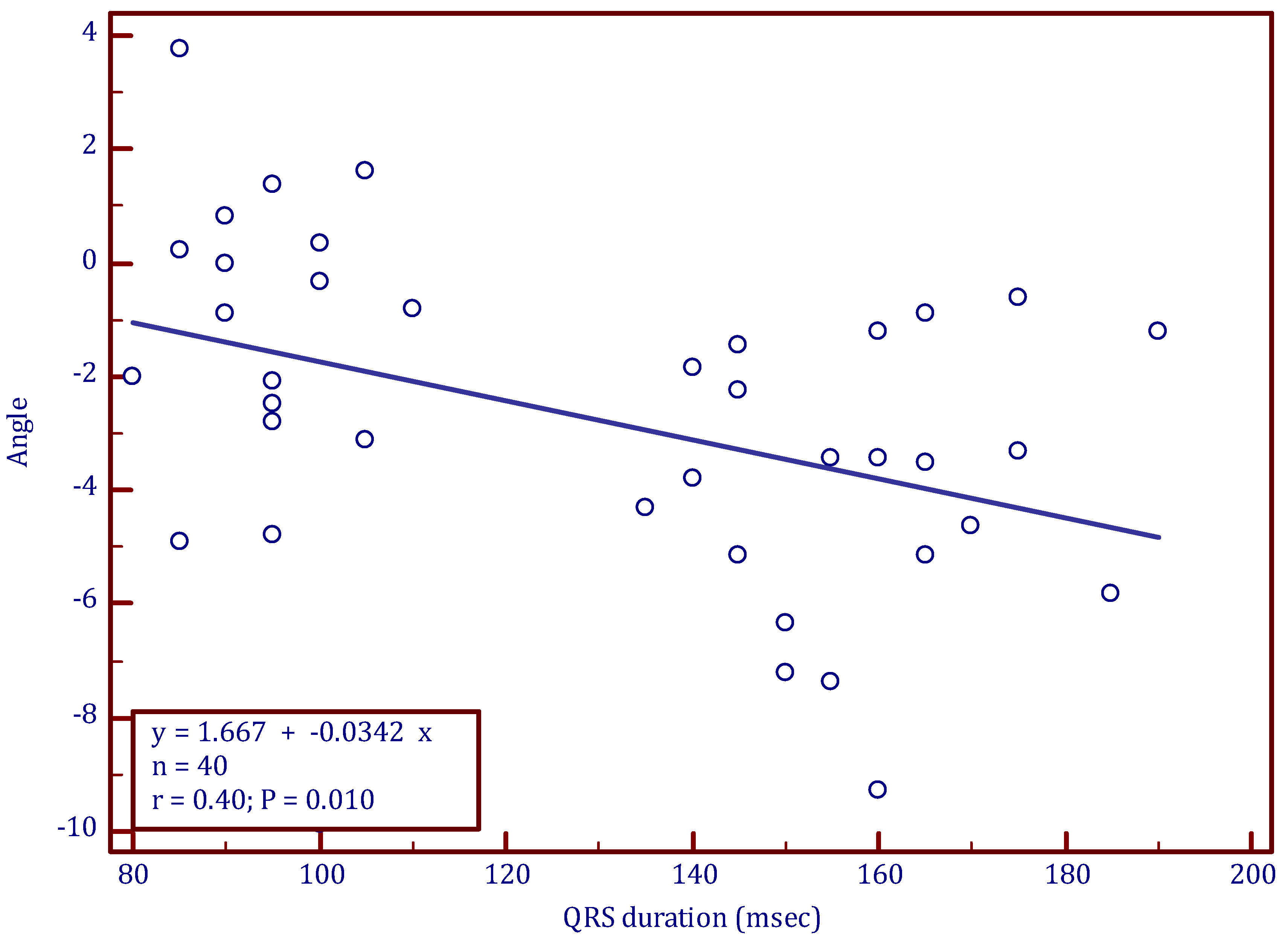 Jcm 12 00745 g003 Jcm 12 00745 g003