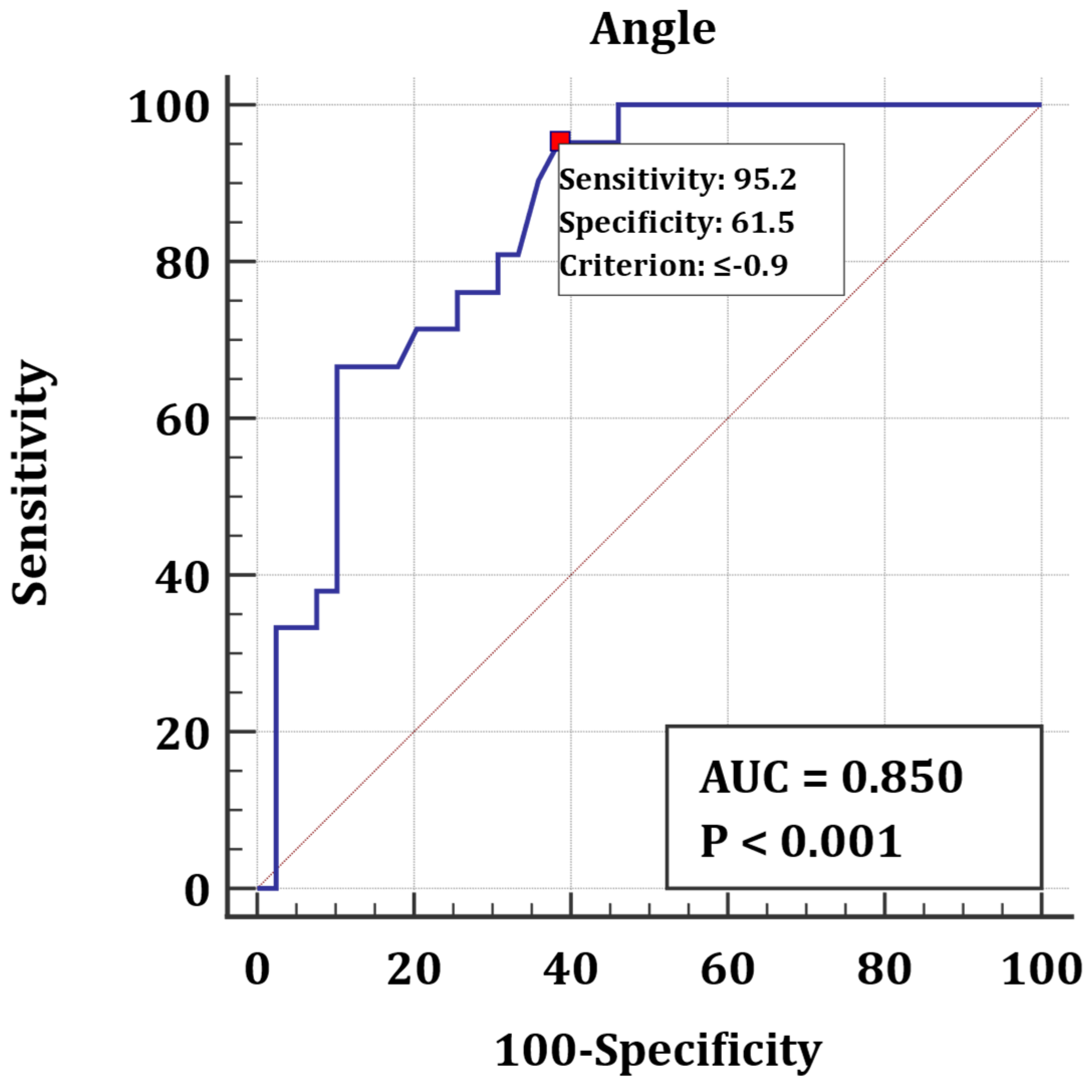 Jcm 12 00745 g004 Jcm 12 00745 g004