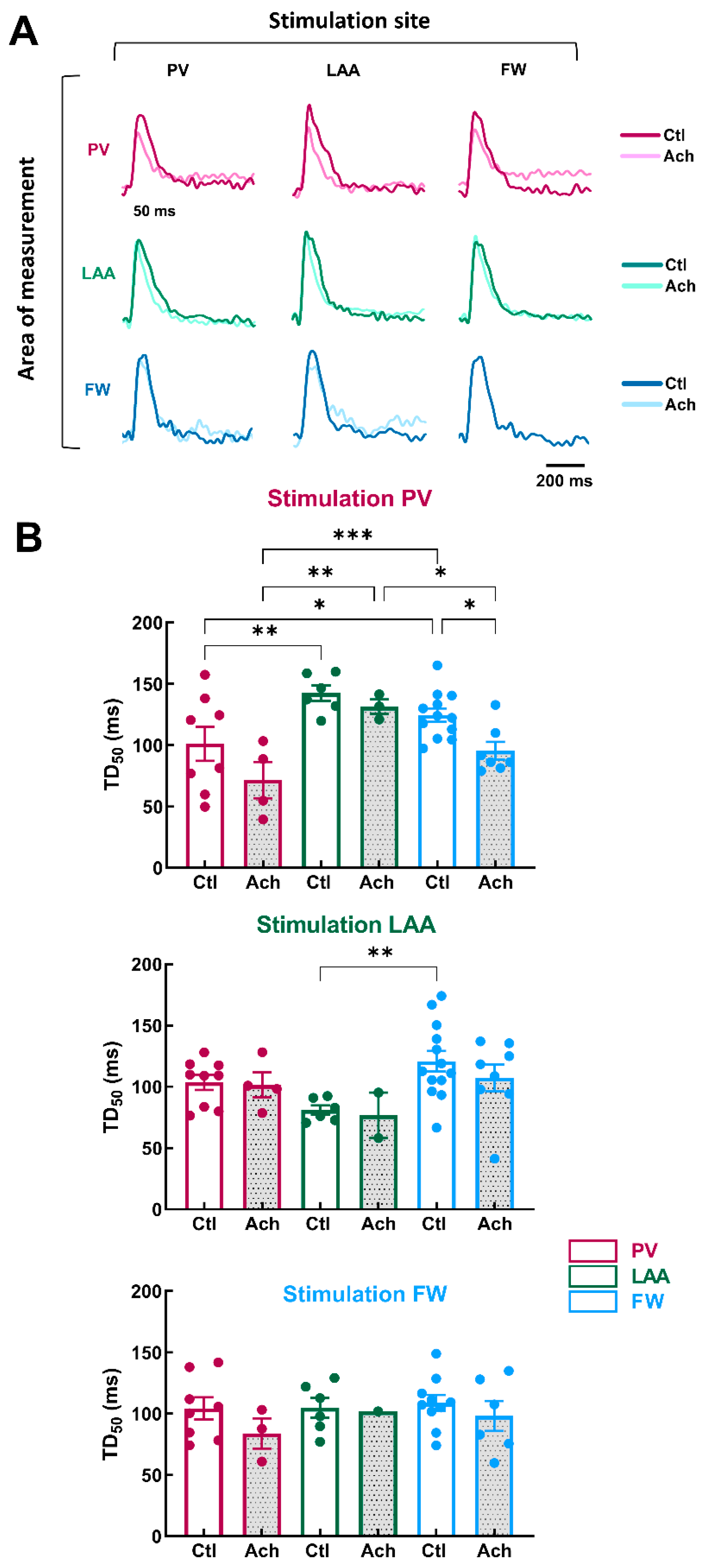 Jcm 12 00746 g005 Jcm 12 00746 g005