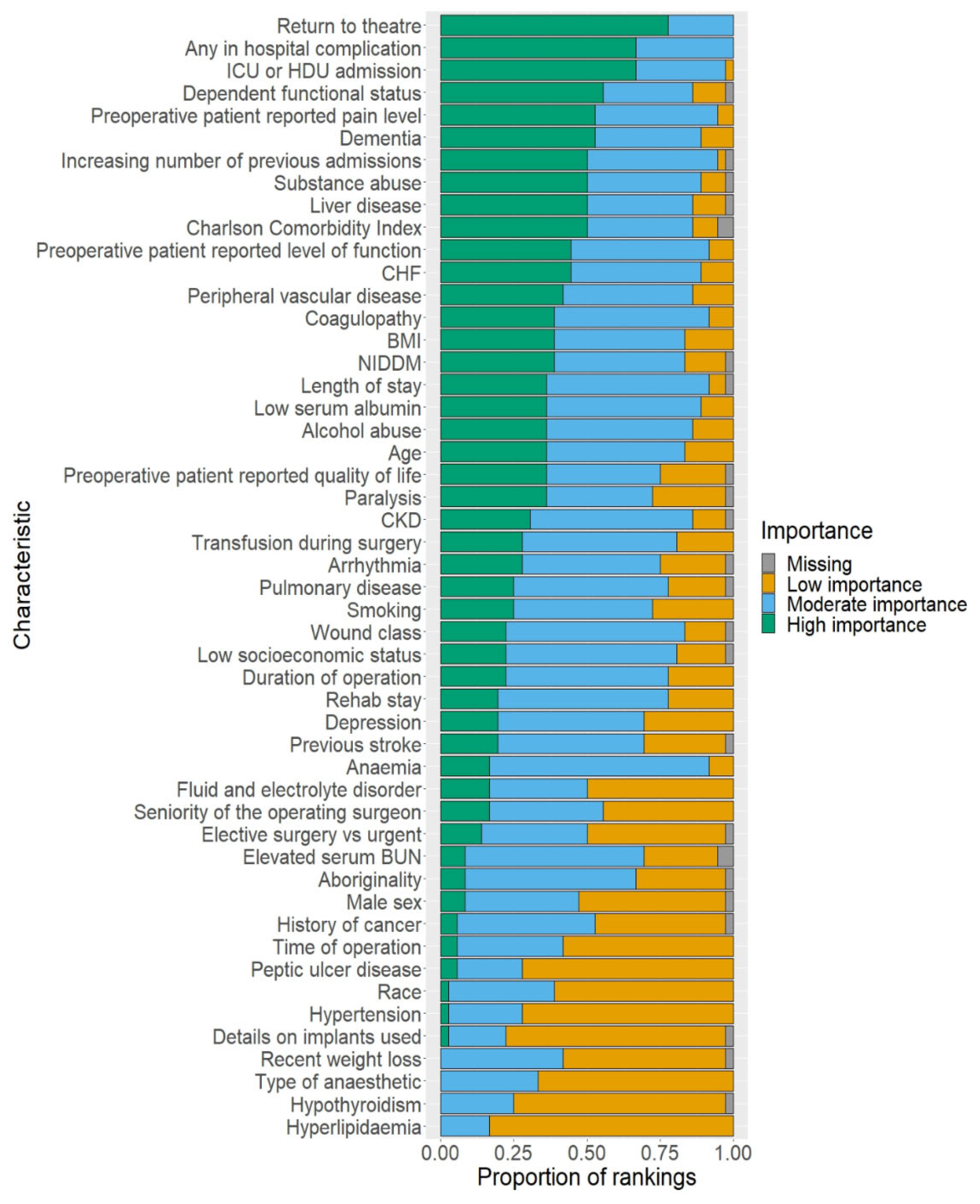 Jcm 12 00747 g002 Jcm 12 00747 g002