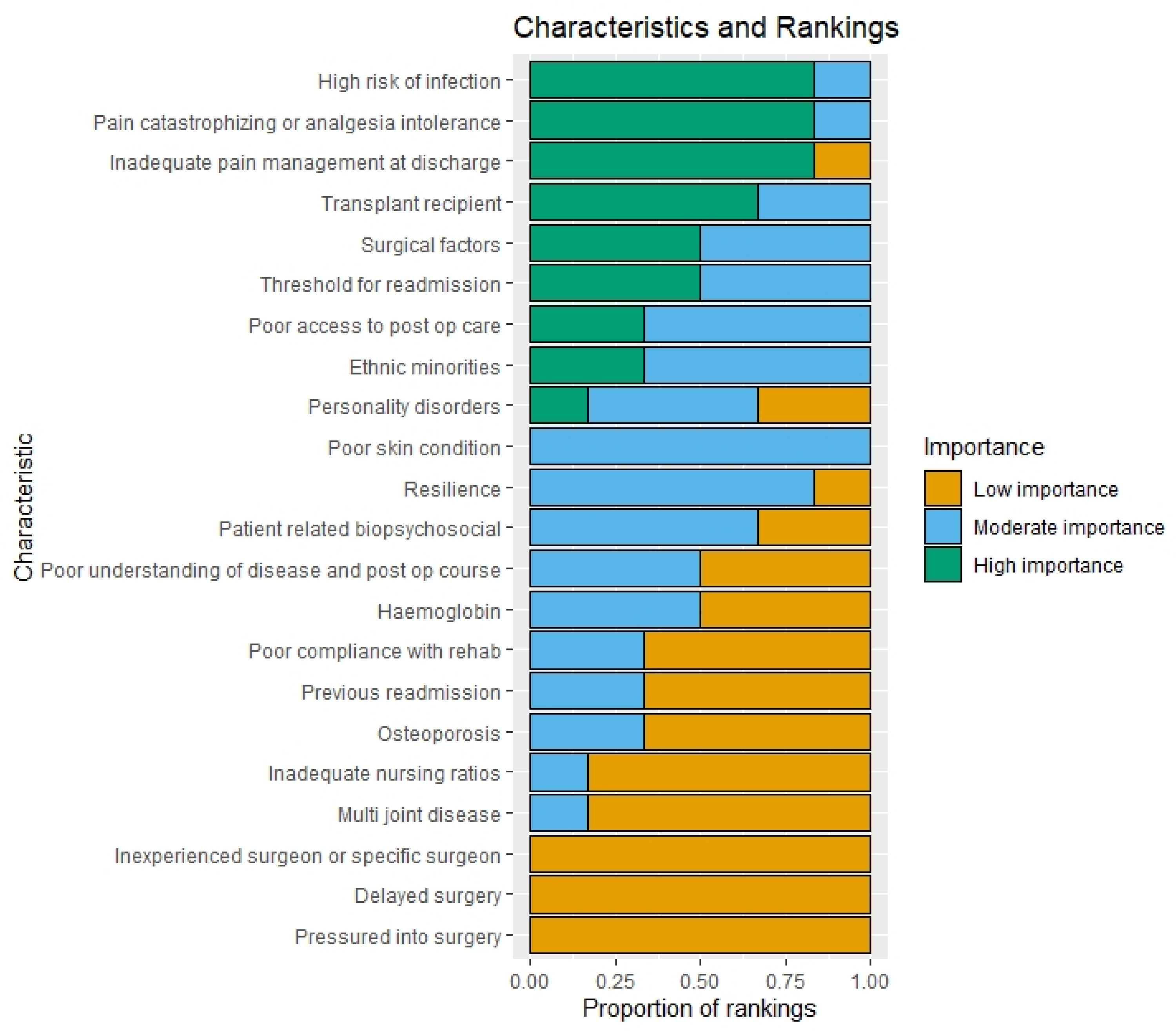 Jcm 12 00747 g003 Jcm 12 00747 g003