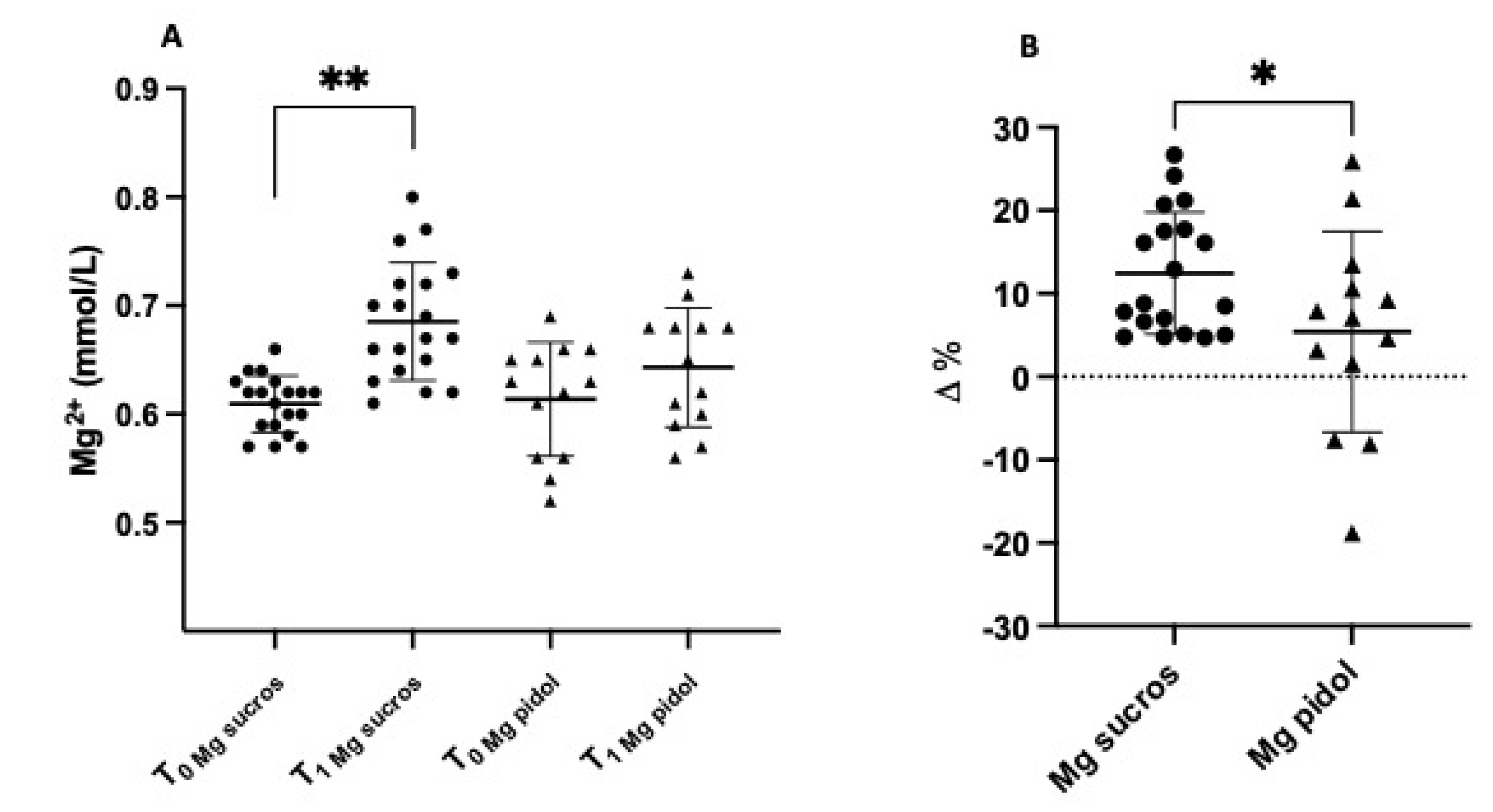 JCM Free FullText CalcineurinInhibitorInduced Hypomagnesemia in