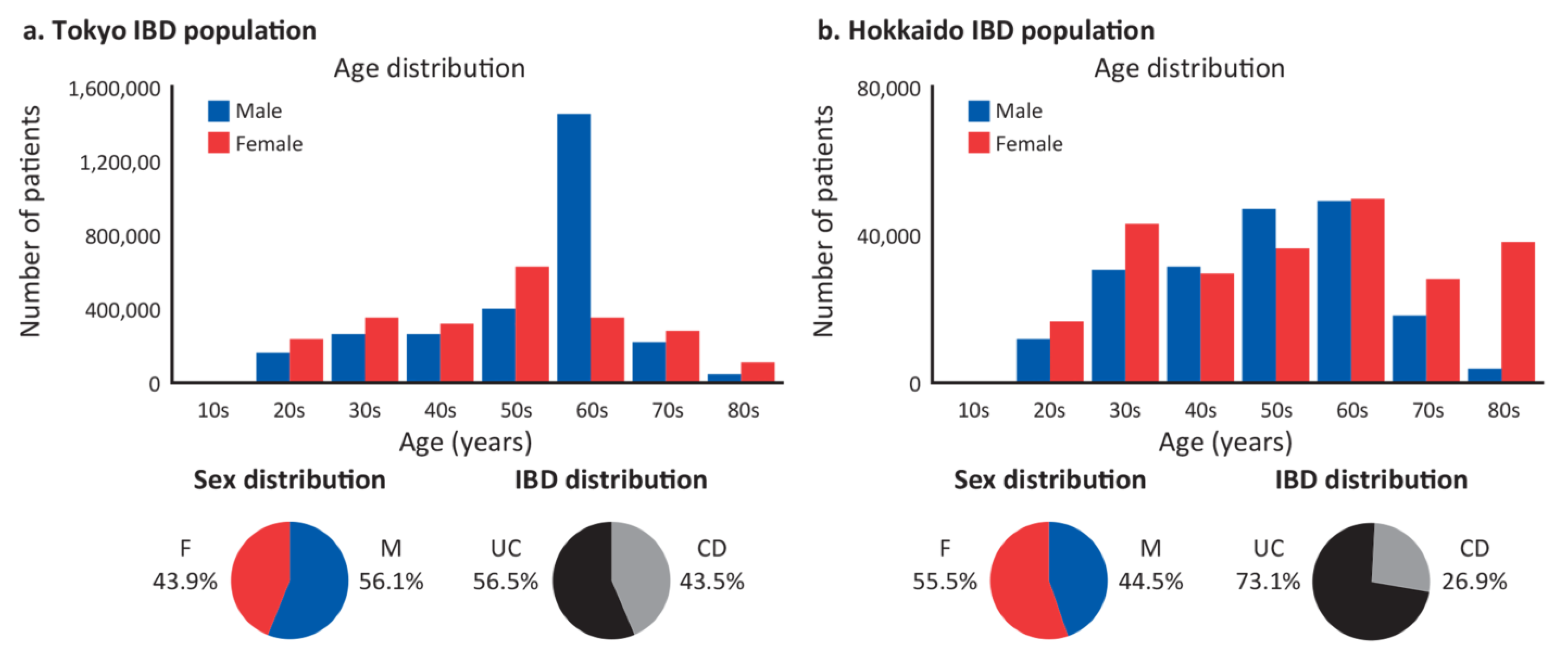 Jcm 12 00757 g003 Jcm 12 00757 g003