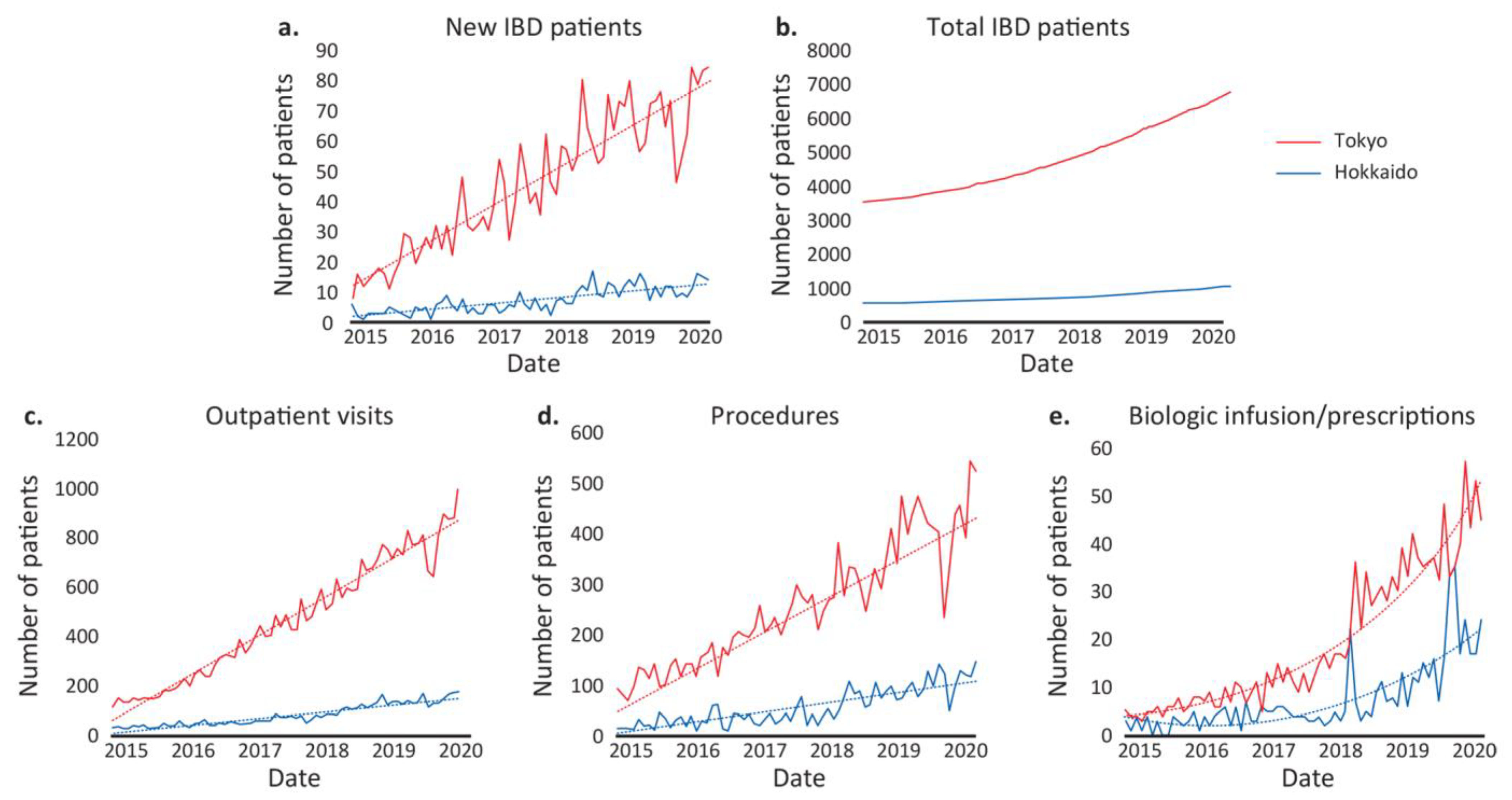 Jcm 12 00757 g004 Jcm 12 00757 g004