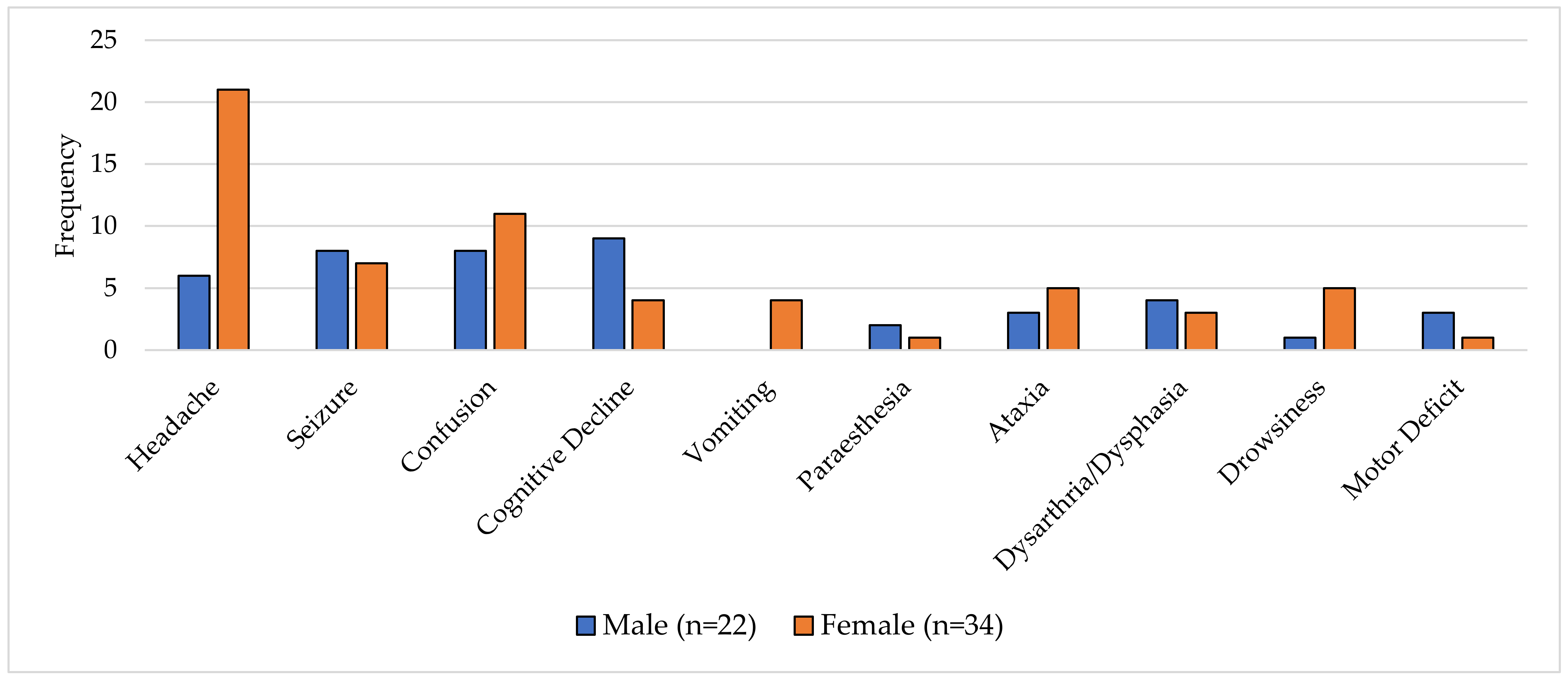 Jcm 12 00770 g001 Jcm 12 00770 g001