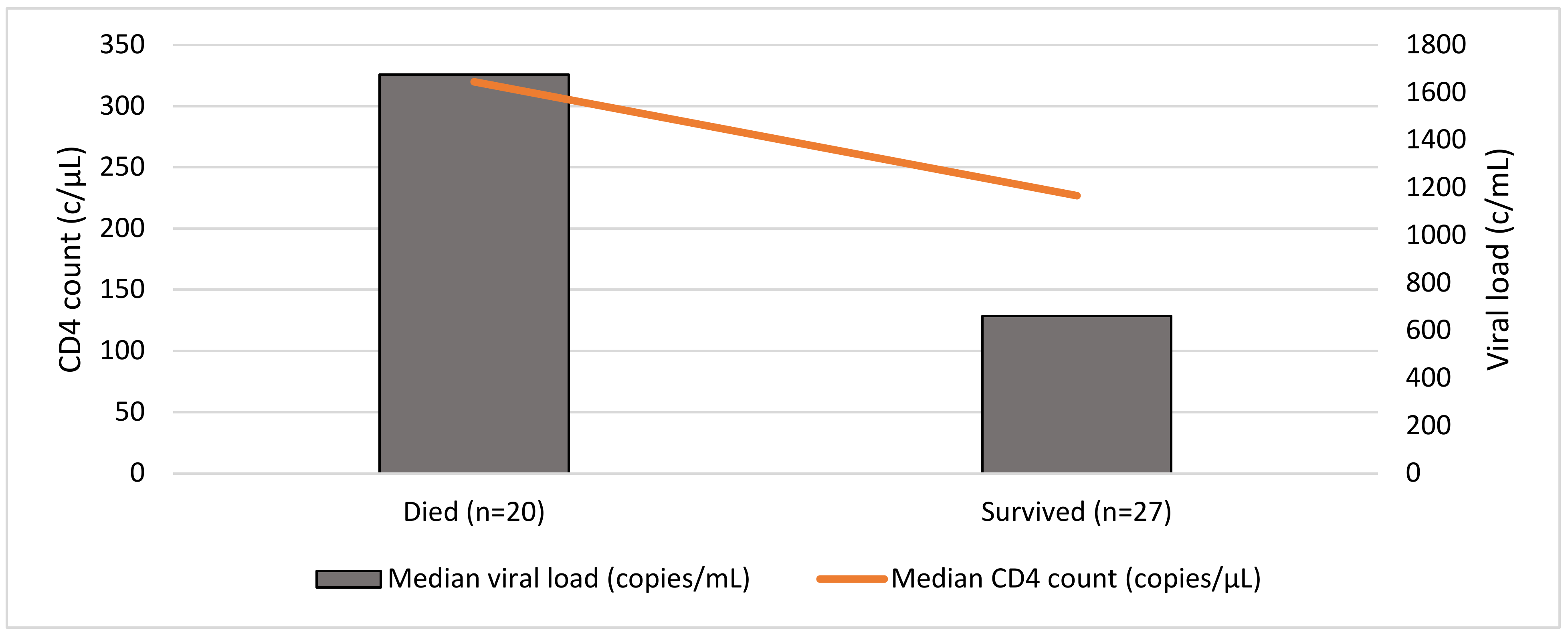 Jcm 12 00770 g002 Jcm 12 00770 g002