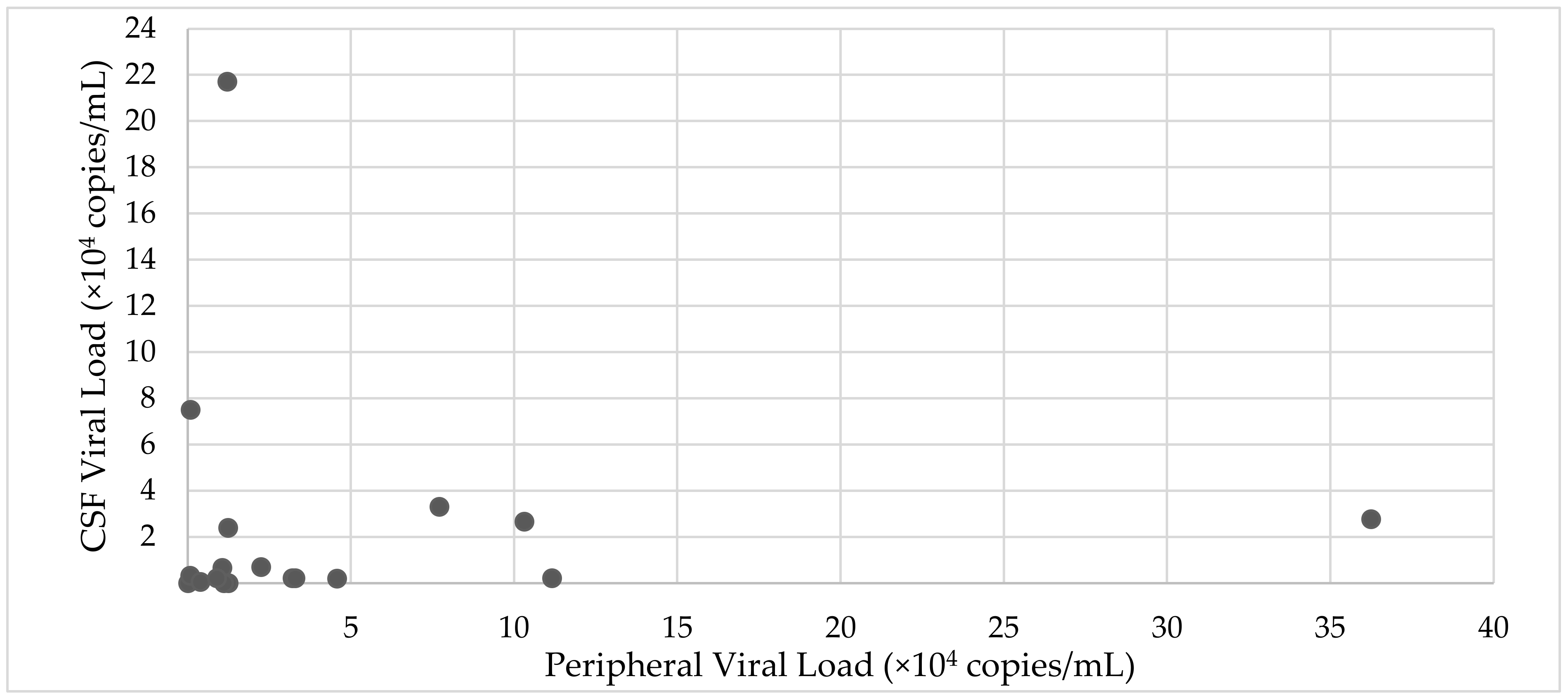 Jcm 12 00770 g003 Jcm 12 00770 g003