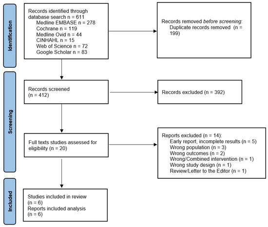 does semaglutide increase blood pressure The Effect of Semaglutide on Blood Pressure in Patients without Diabetes: A Systematic Review and Meta-Analysis