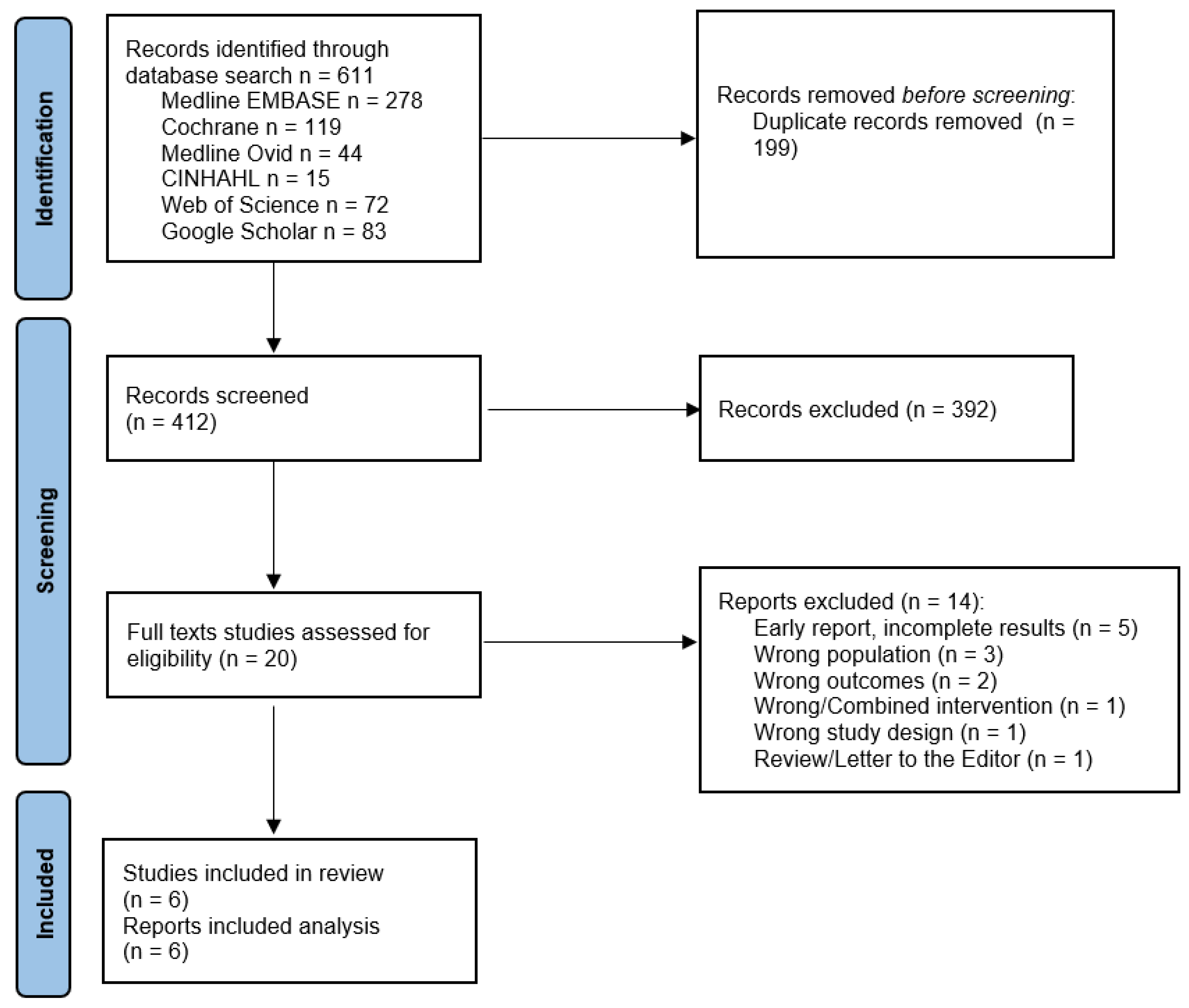 Jcm 12 00772 g001 Jcm 12 00772 g001
