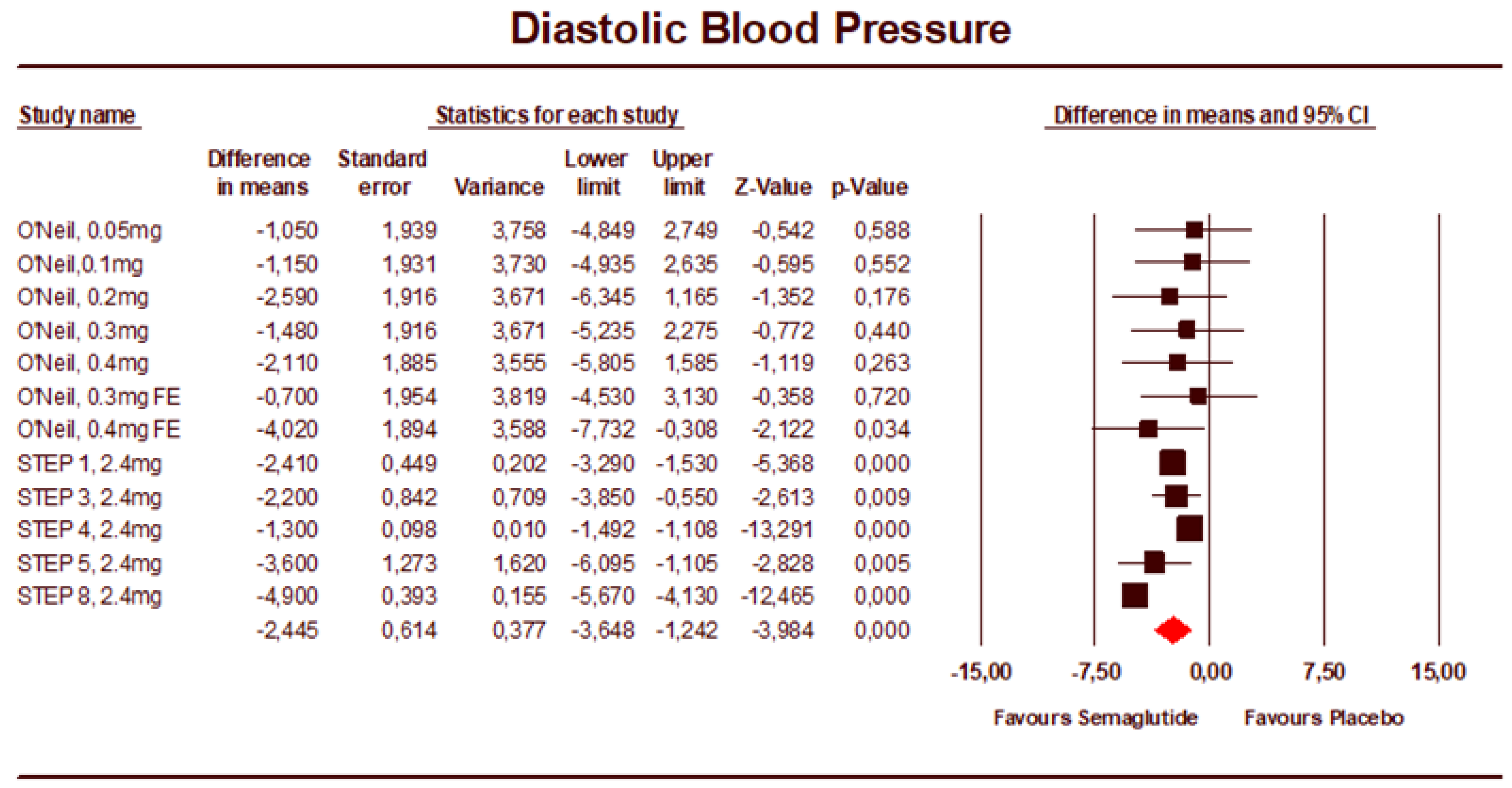 Jcm 12 00772 g003 Jcm 12 00772 g003