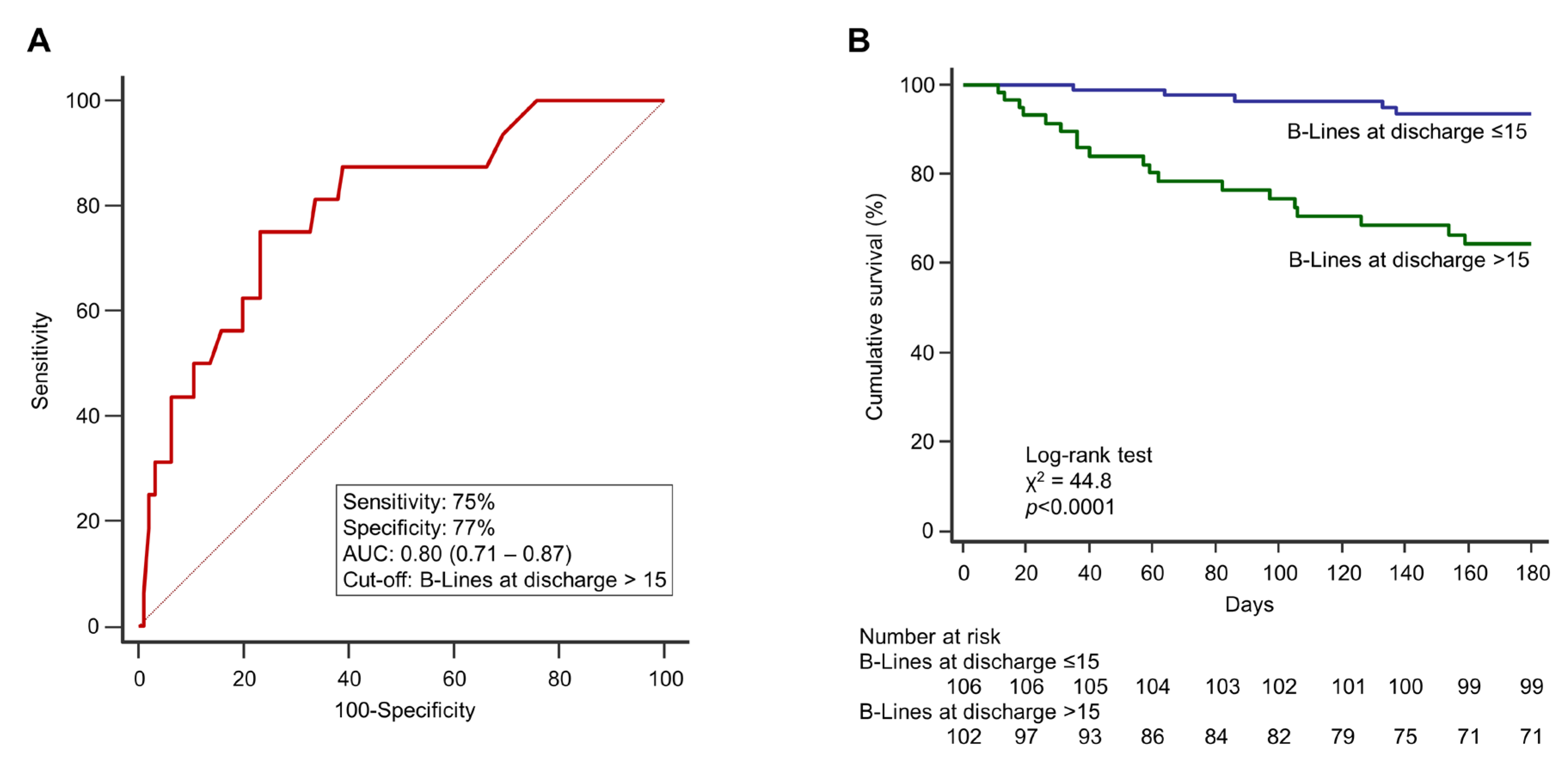Jcm 12 00773 g002 Jcm 12 00773 g002