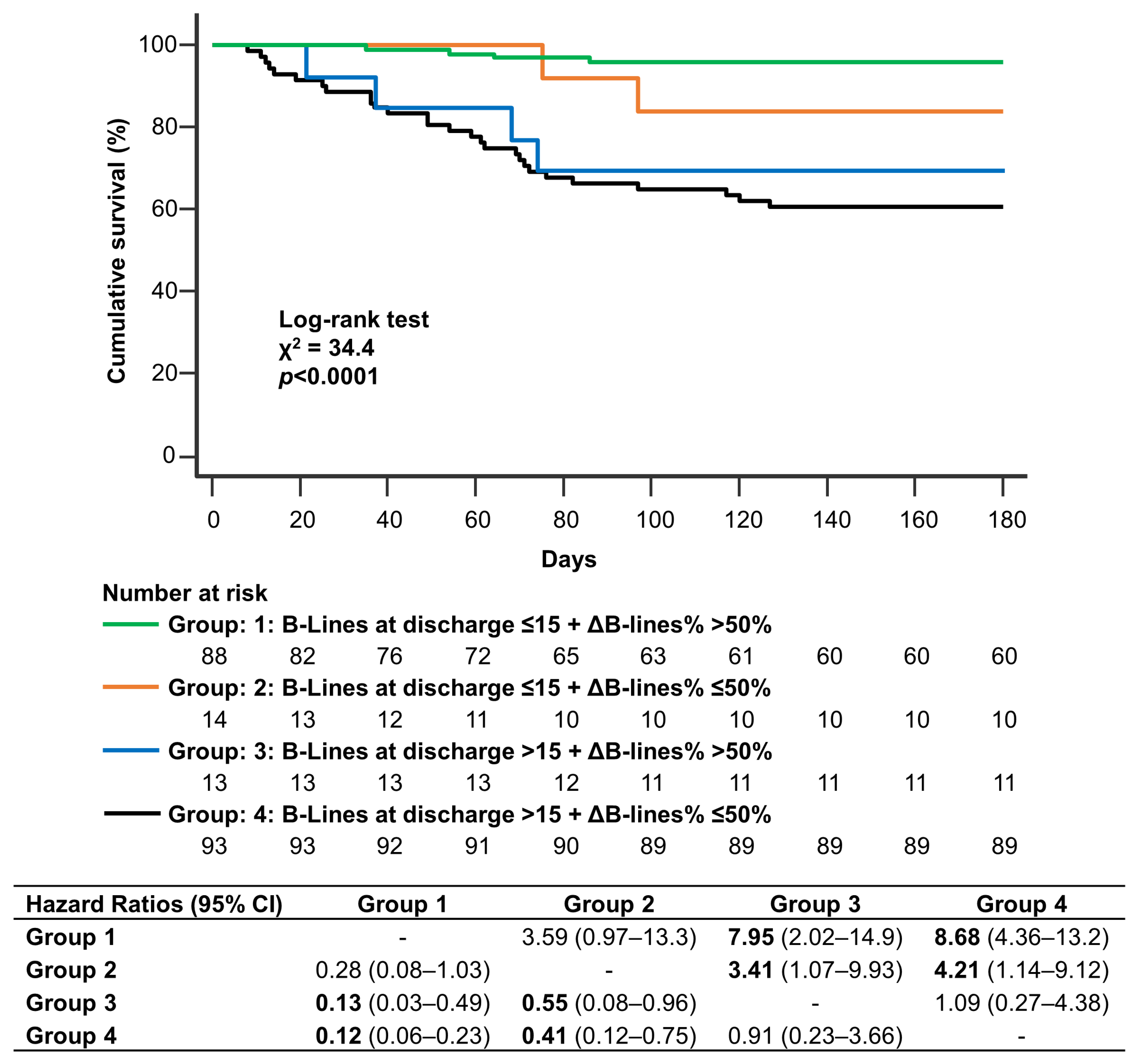 Jcm 12 00773 g003 Jcm 12 00773 g003