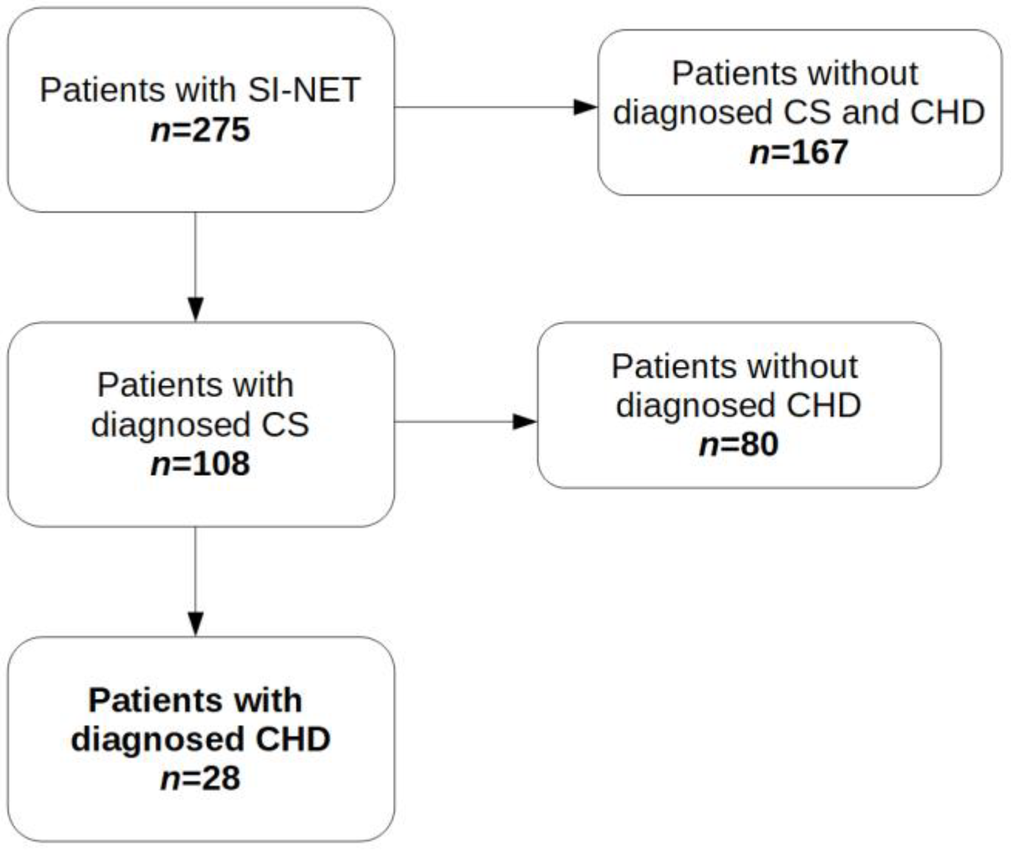 Jcm 12 00790 g001 Jcm 12 00790 g001