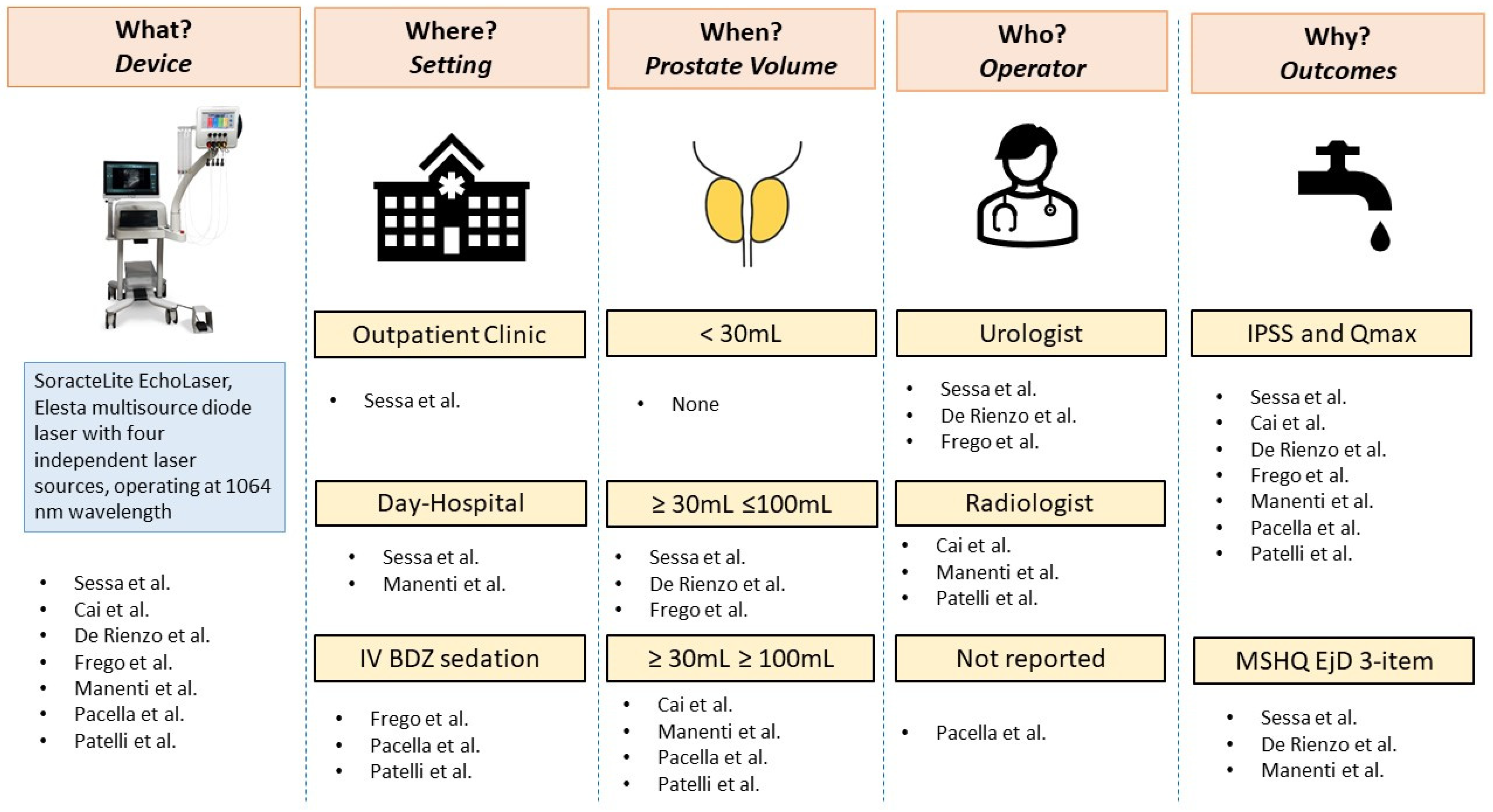 Jcm 12 00793 g001 Jcm 12 00793 g001