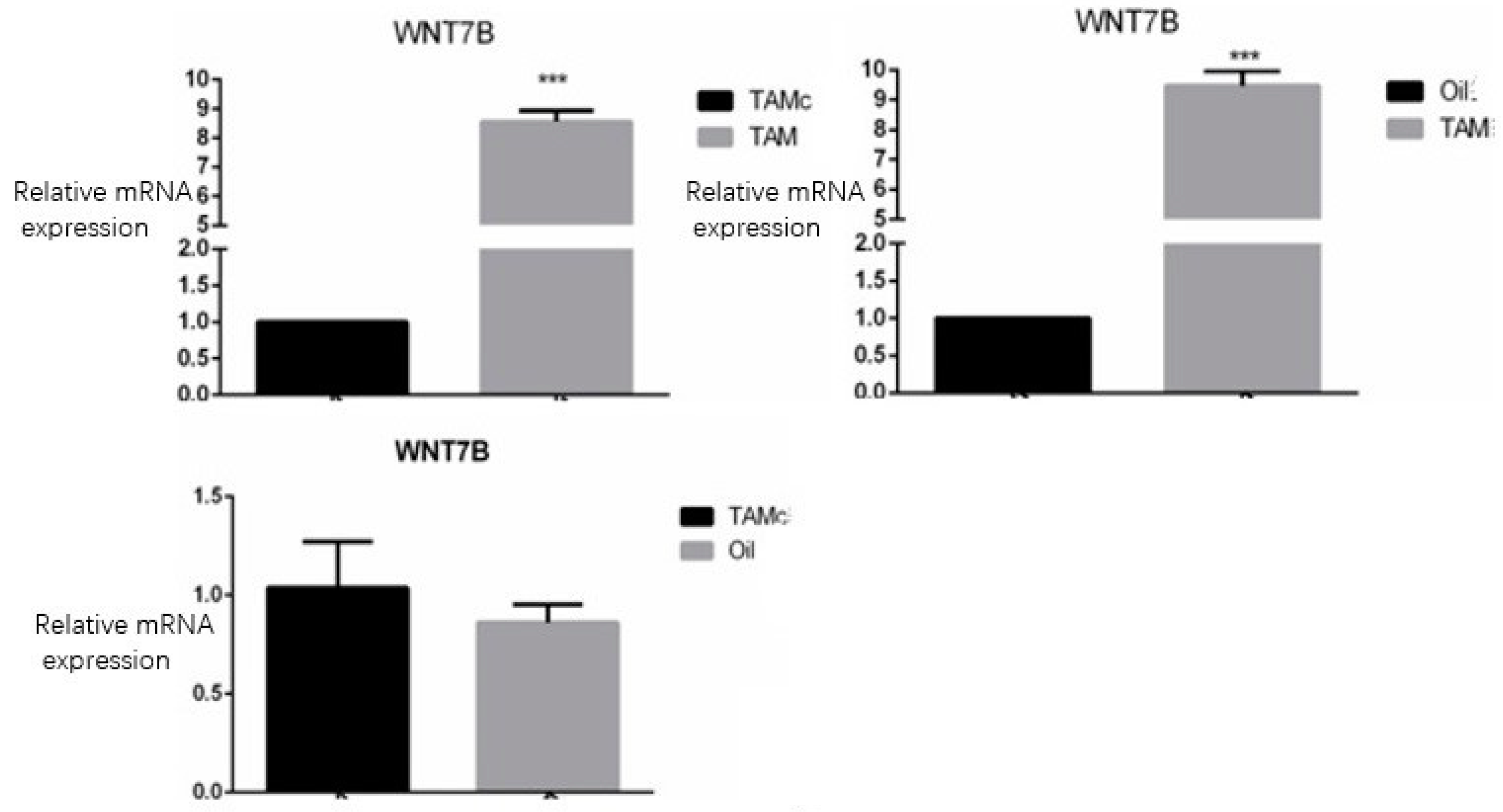 Jcm 12 00800 g003 Jcm 12 00800 g003