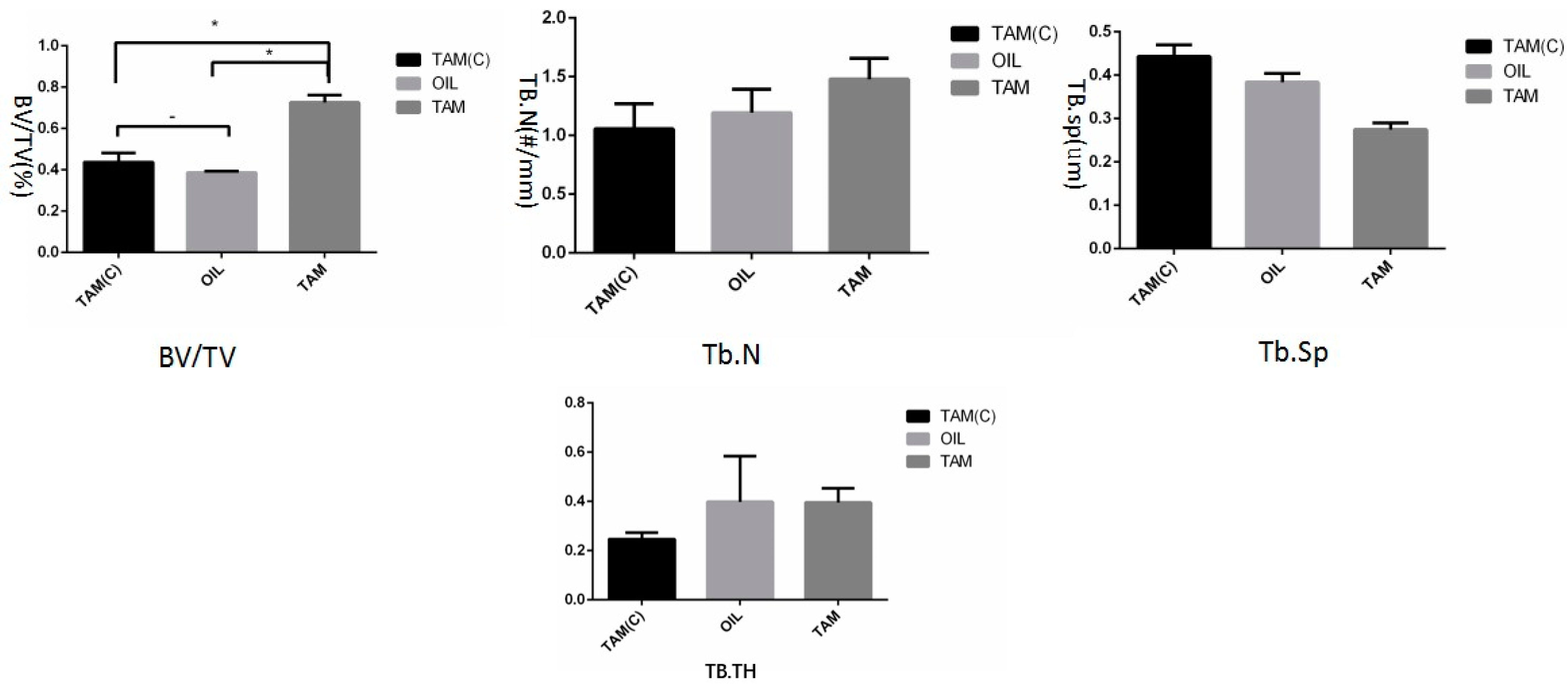 Jcm 12 00800 g004 Jcm 12 00800 g004