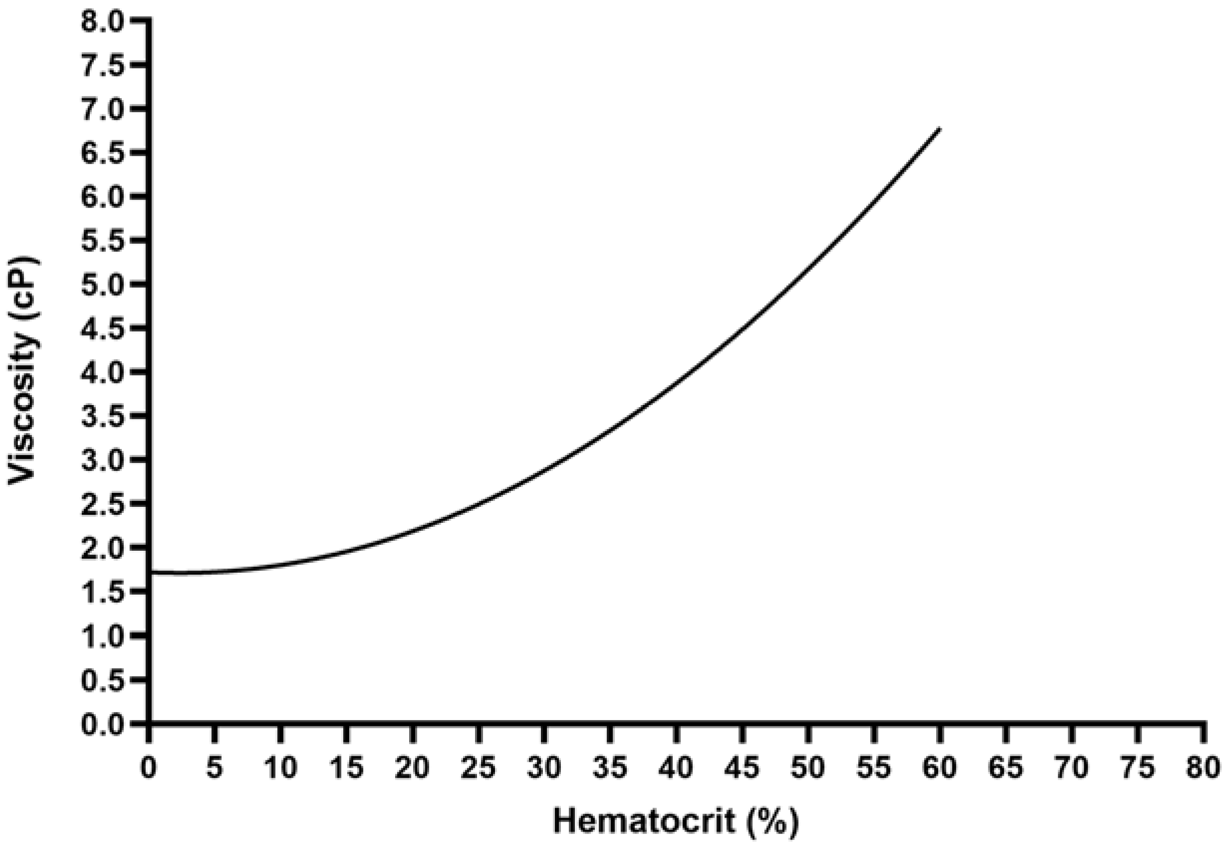 Jcm 12 00806 g001 Jcm 12 00806 g001