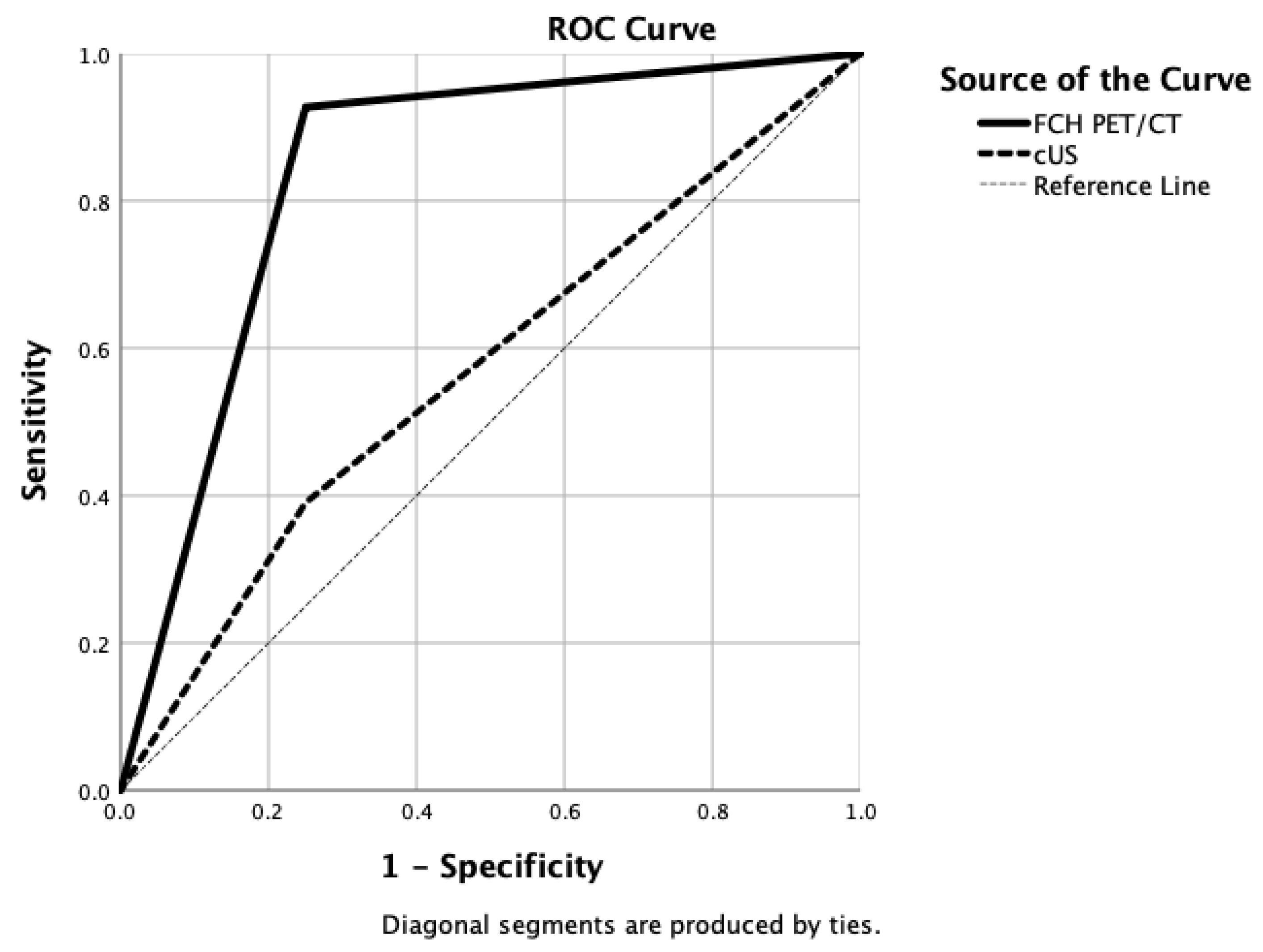 Jcm 12 00812 g004 Jcm 12 00812 g004