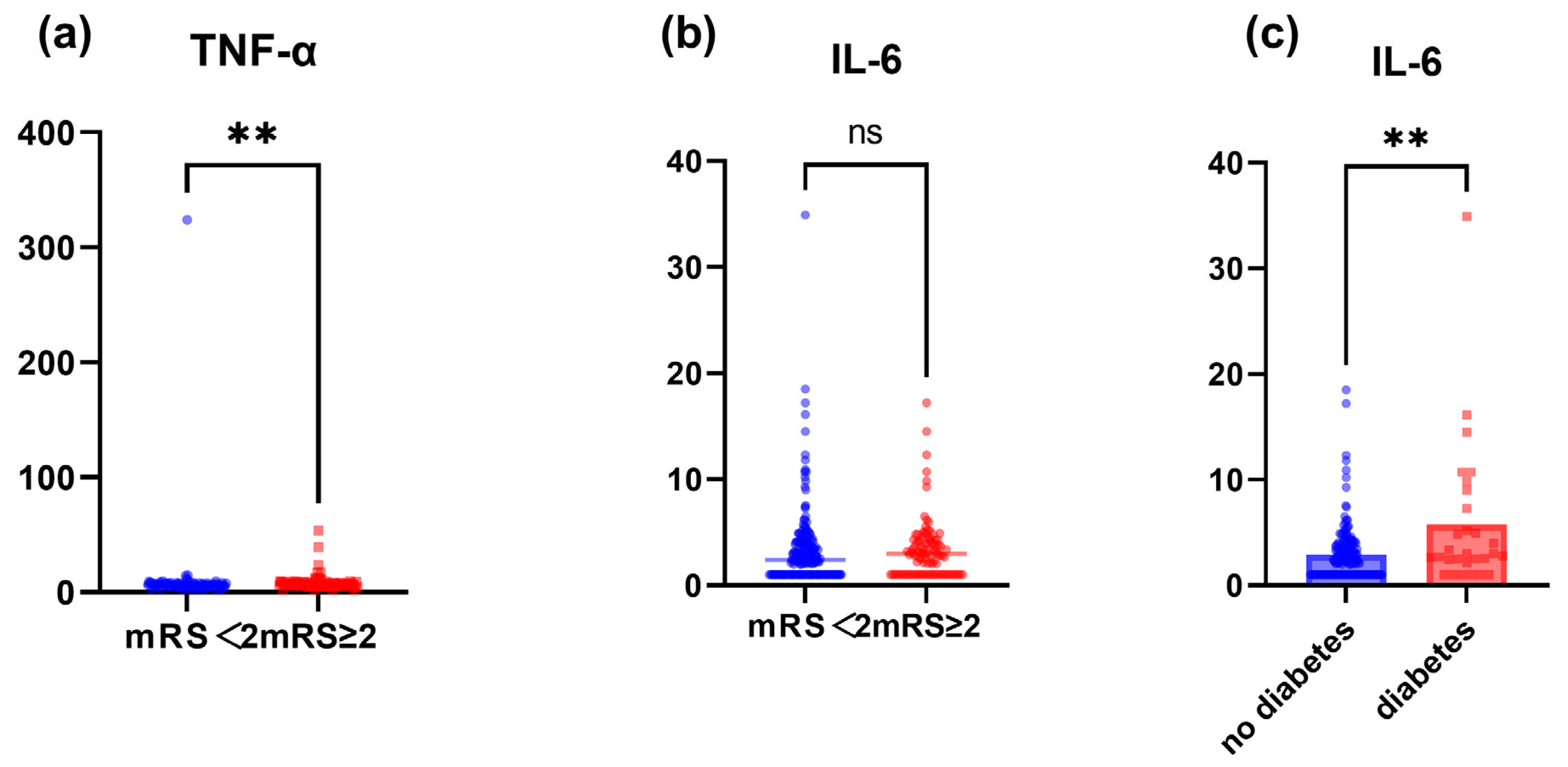 Jcm 12 00823 g001 Jcm 12 00823 g001