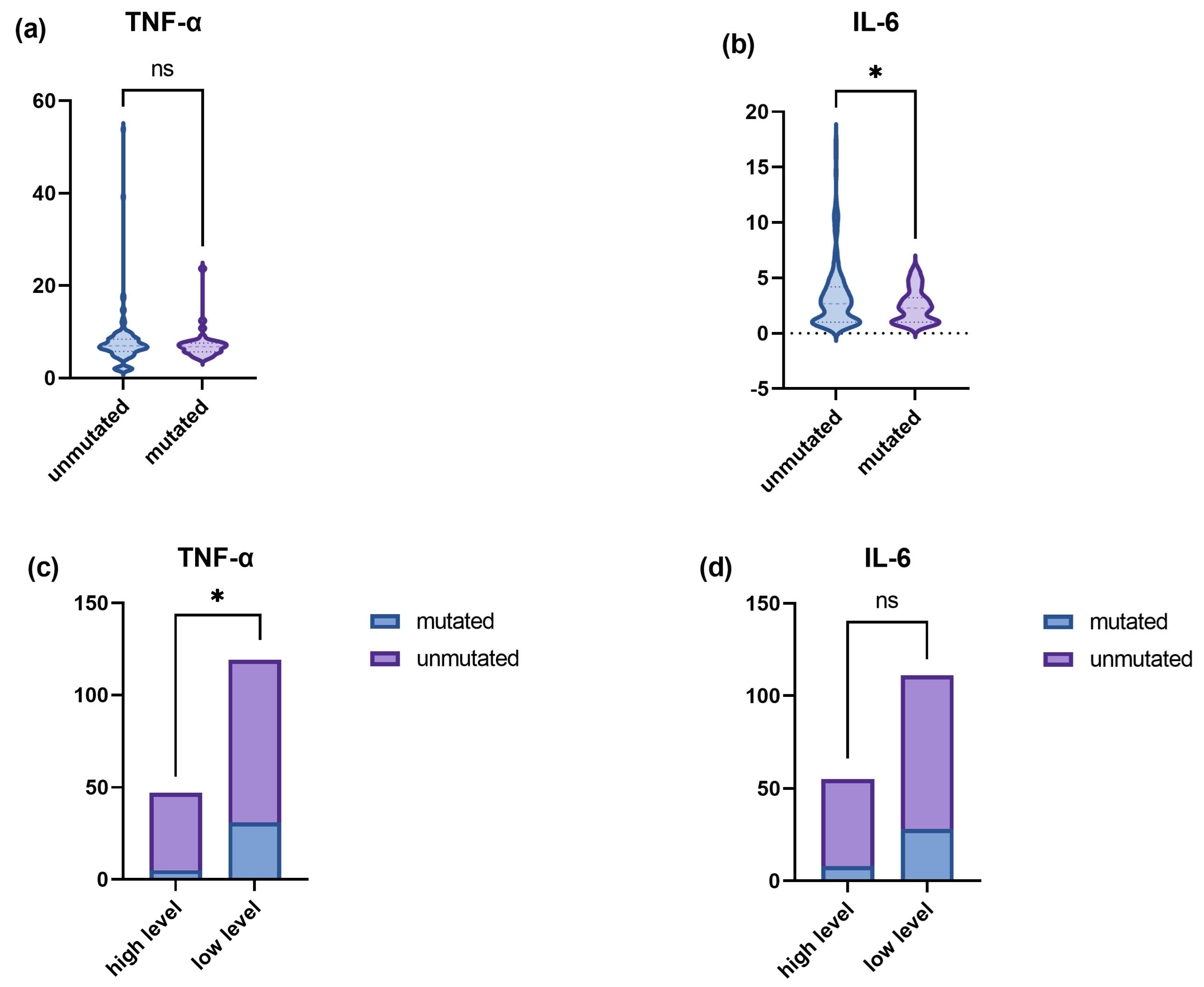 Jcm 12 00823 g002 Jcm 12 00823 g002