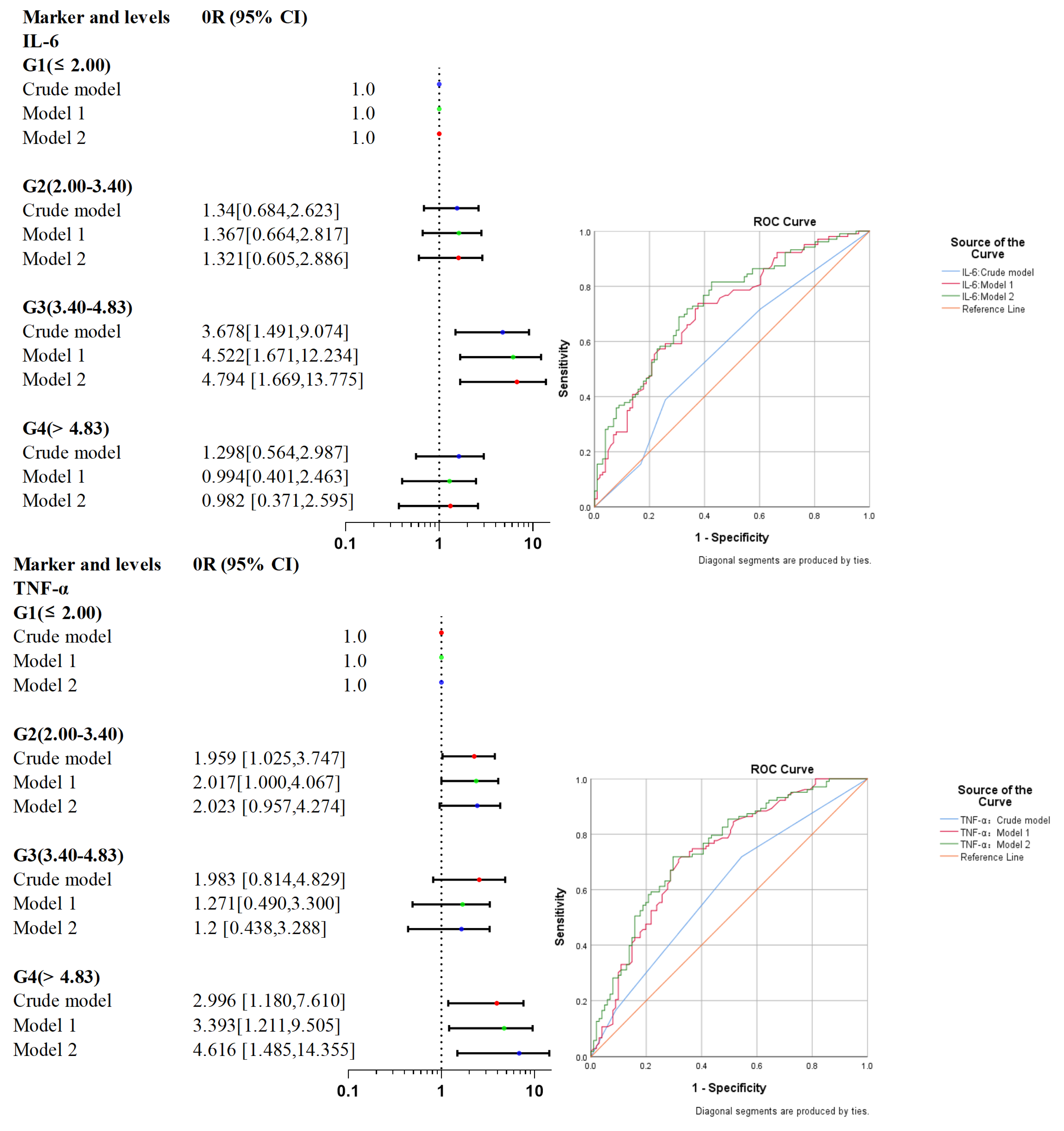 Jcm 12 00823 g003 Jcm 12 00823 g003