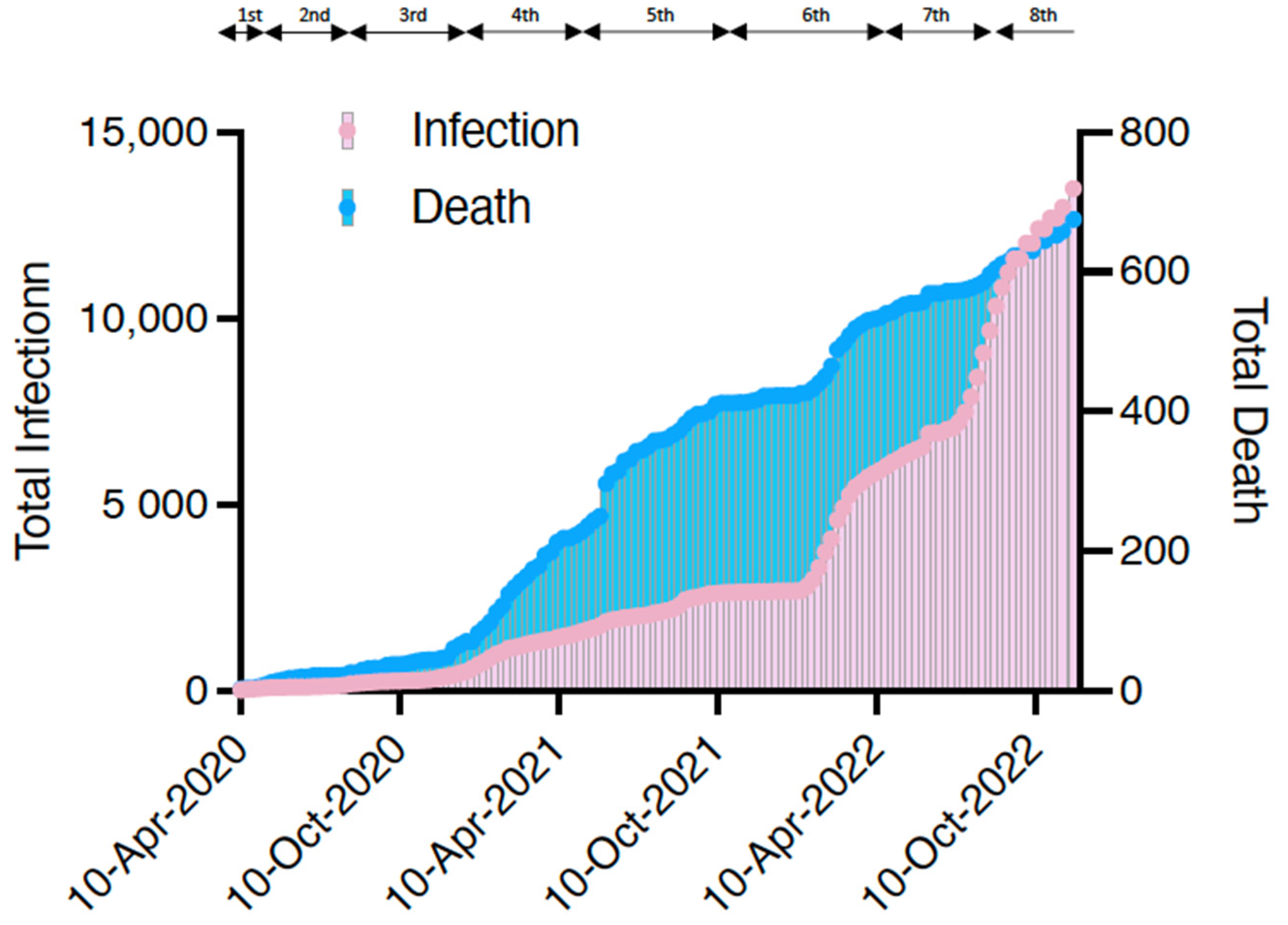 Jcm 12 00838 g001 550